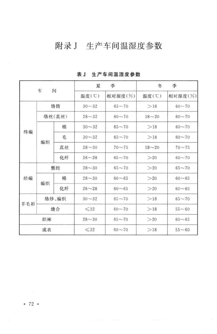 GB51112-2015--针织工厂设计规范