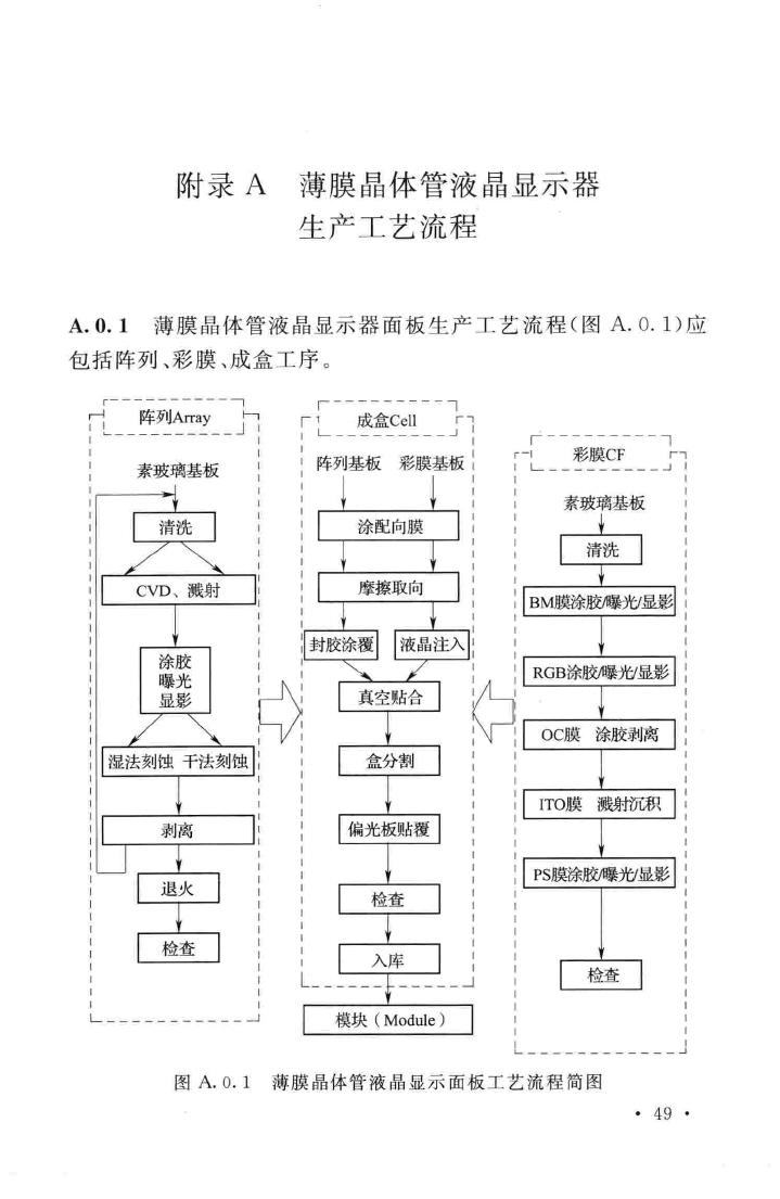 GB51136-2015--薄膜晶体管液晶显示器工厂设计规范