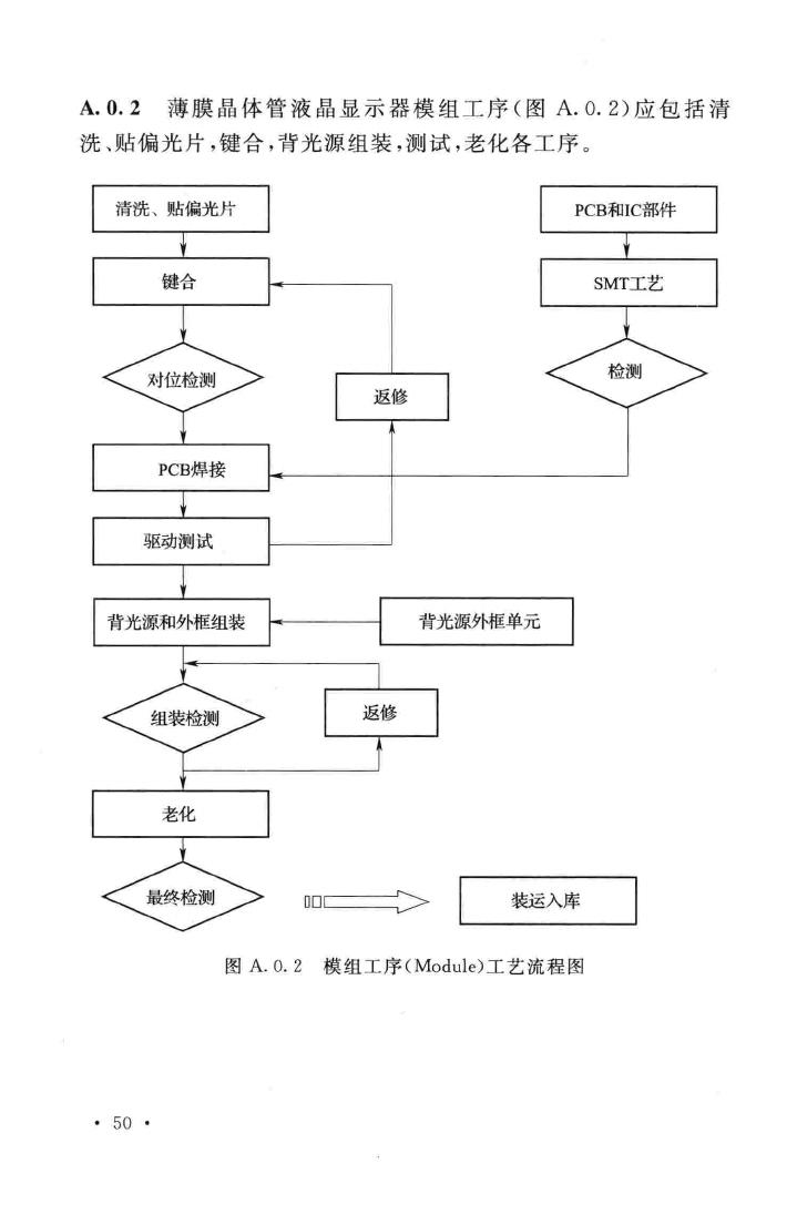 GB51136-2015--薄膜晶体管液晶显示器工厂设计规范