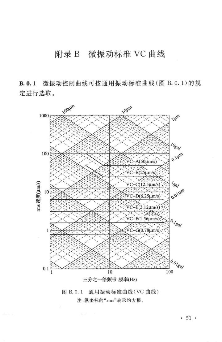 GB51136-2015--薄膜晶体管液晶显示器工厂设计规范