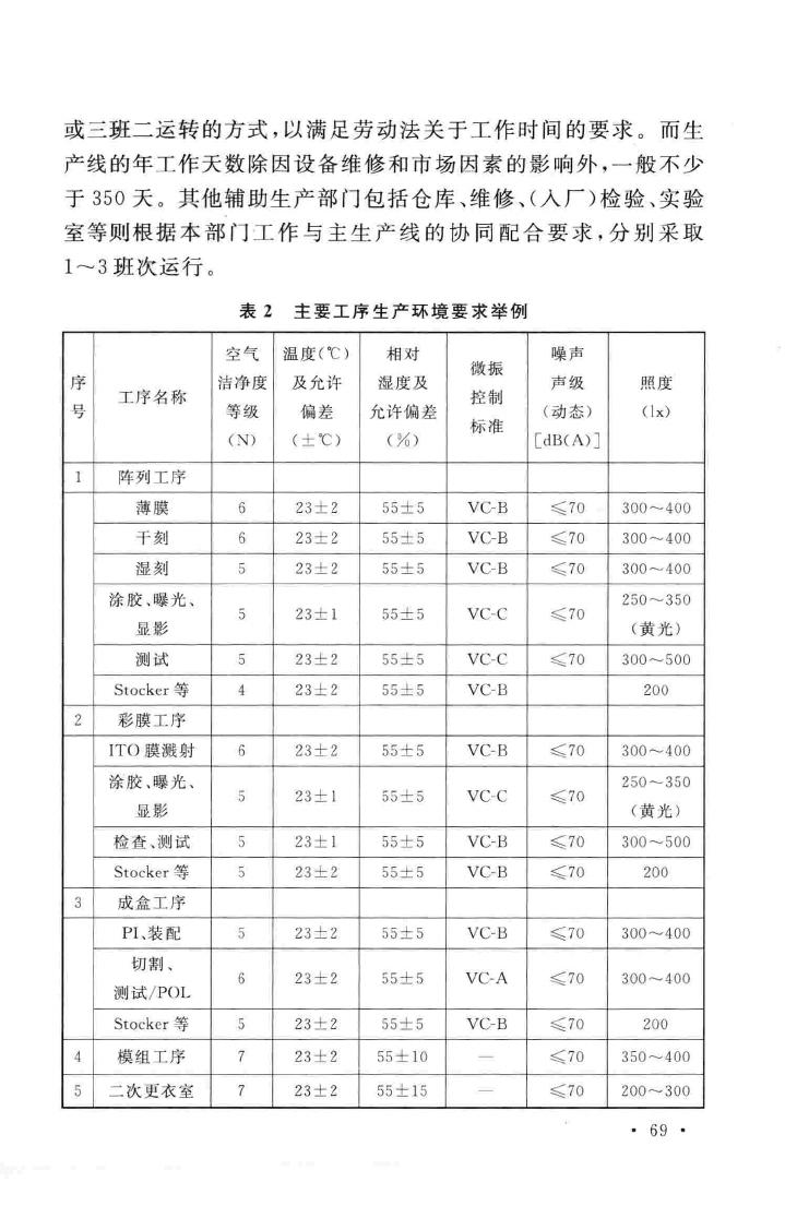 GB51136-2015--薄膜晶体管液晶显示器工厂设计规范