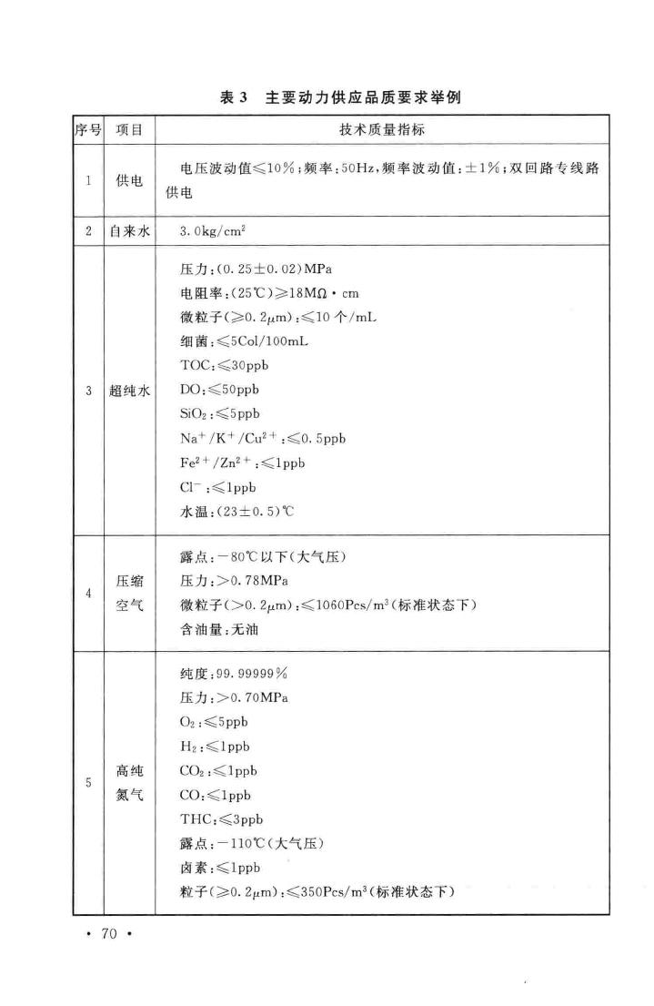 GB51136-2015--薄膜晶体管液晶显示器工厂设计规范