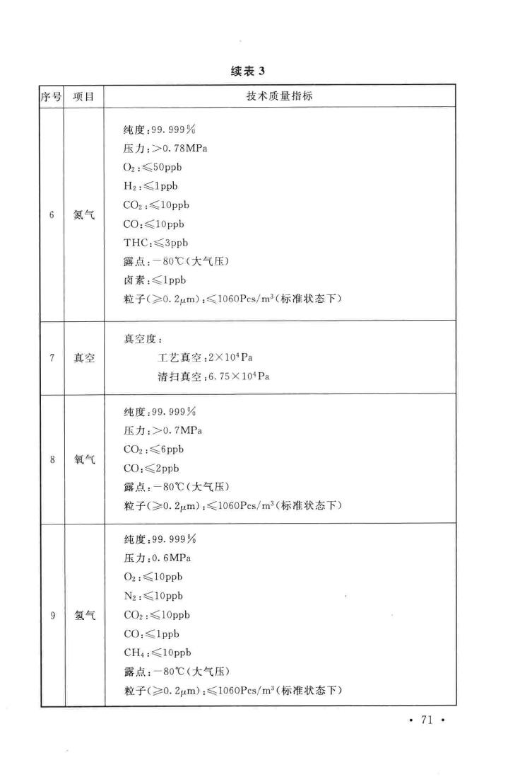 GB51136-2015--薄膜晶体管液晶显示器工厂设计规范