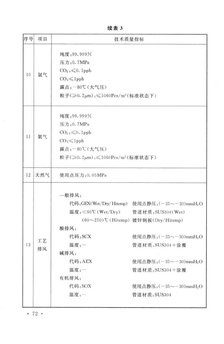 GB51136-2015--薄膜晶体管液晶显示器工厂设计规范