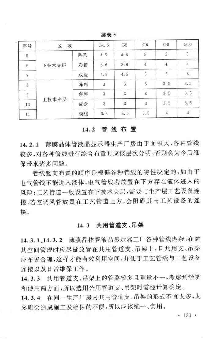 GB51136-2015--薄膜晶体管液晶显示器工厂设计规范