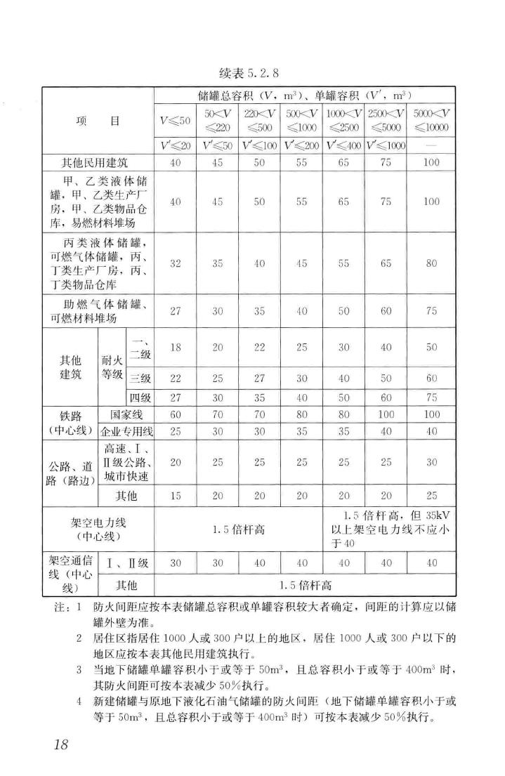 GB51142-2015--液化石油气供应工程设计规范