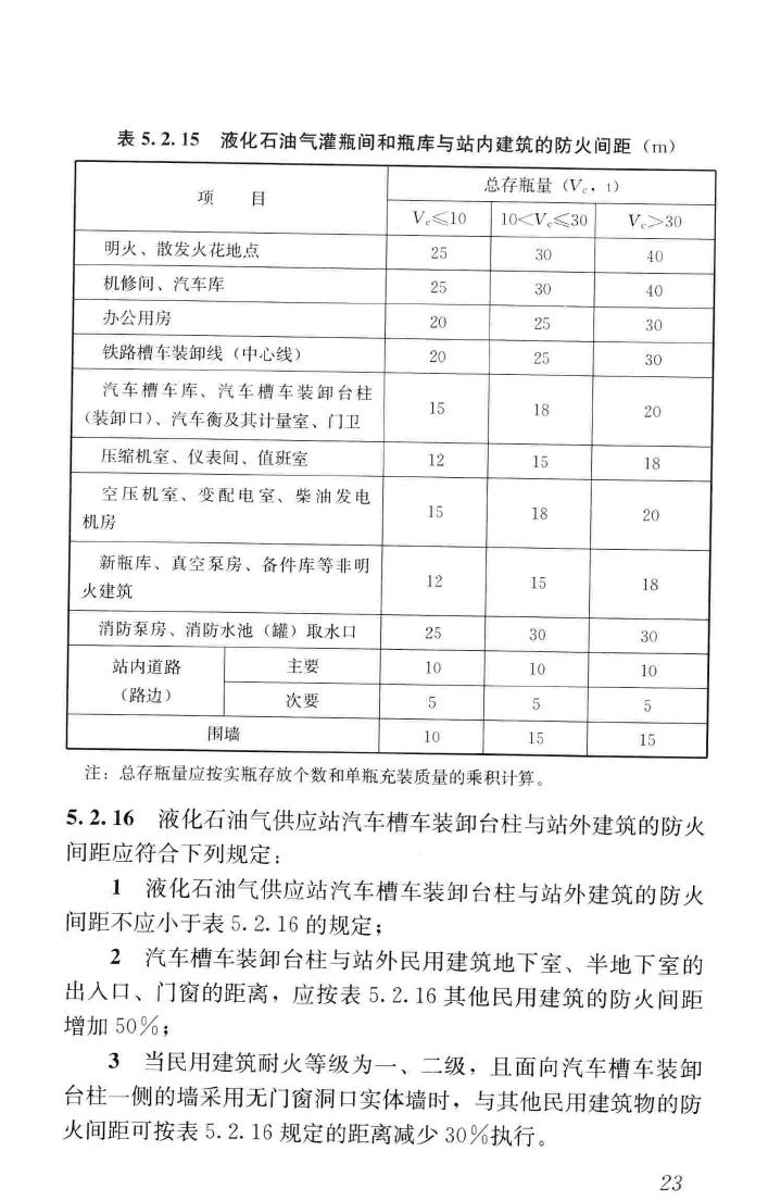 GB51142-2015--液化石油气供应工程设计规范