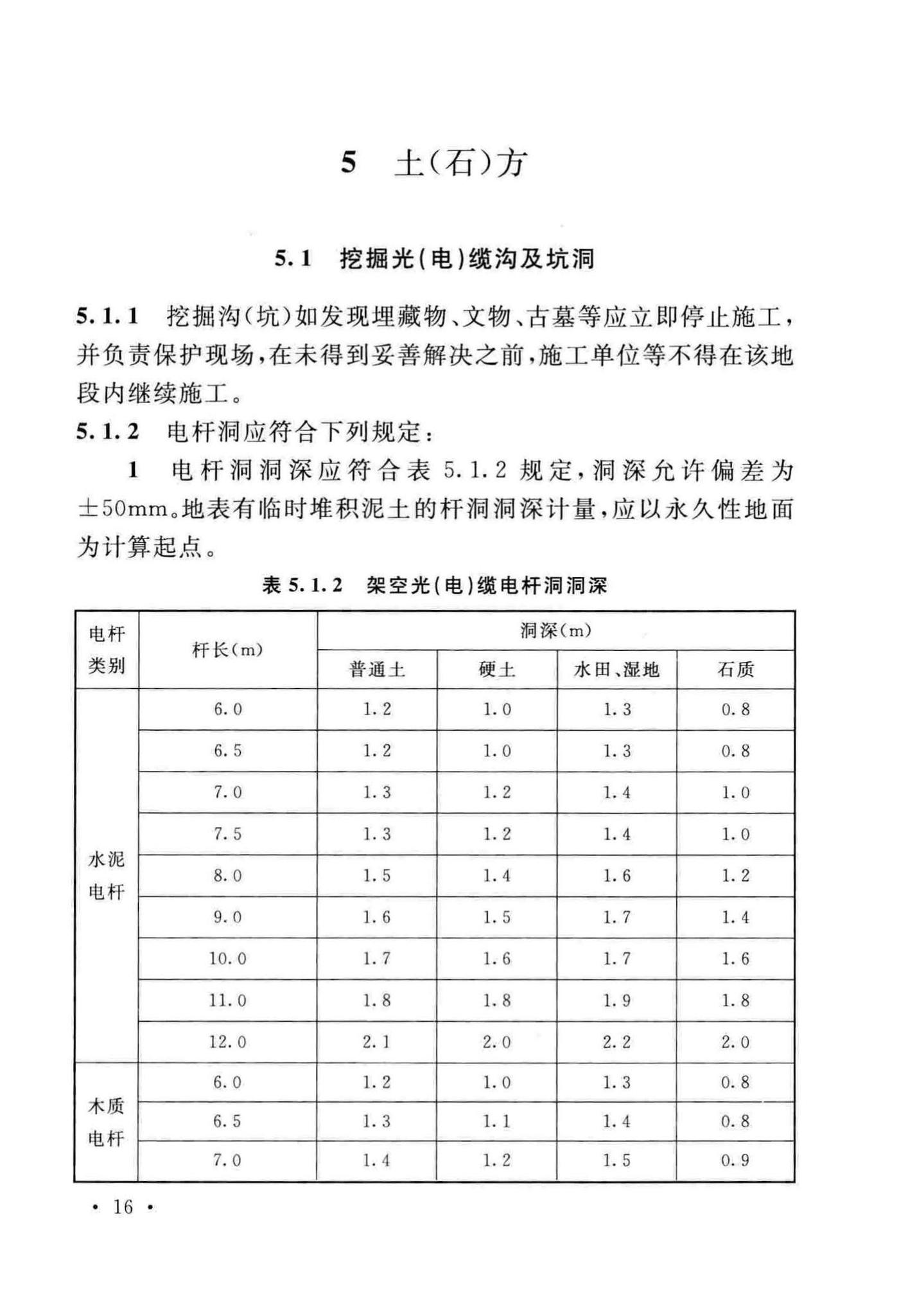 GB51171-2016--通信线路工程验收规范