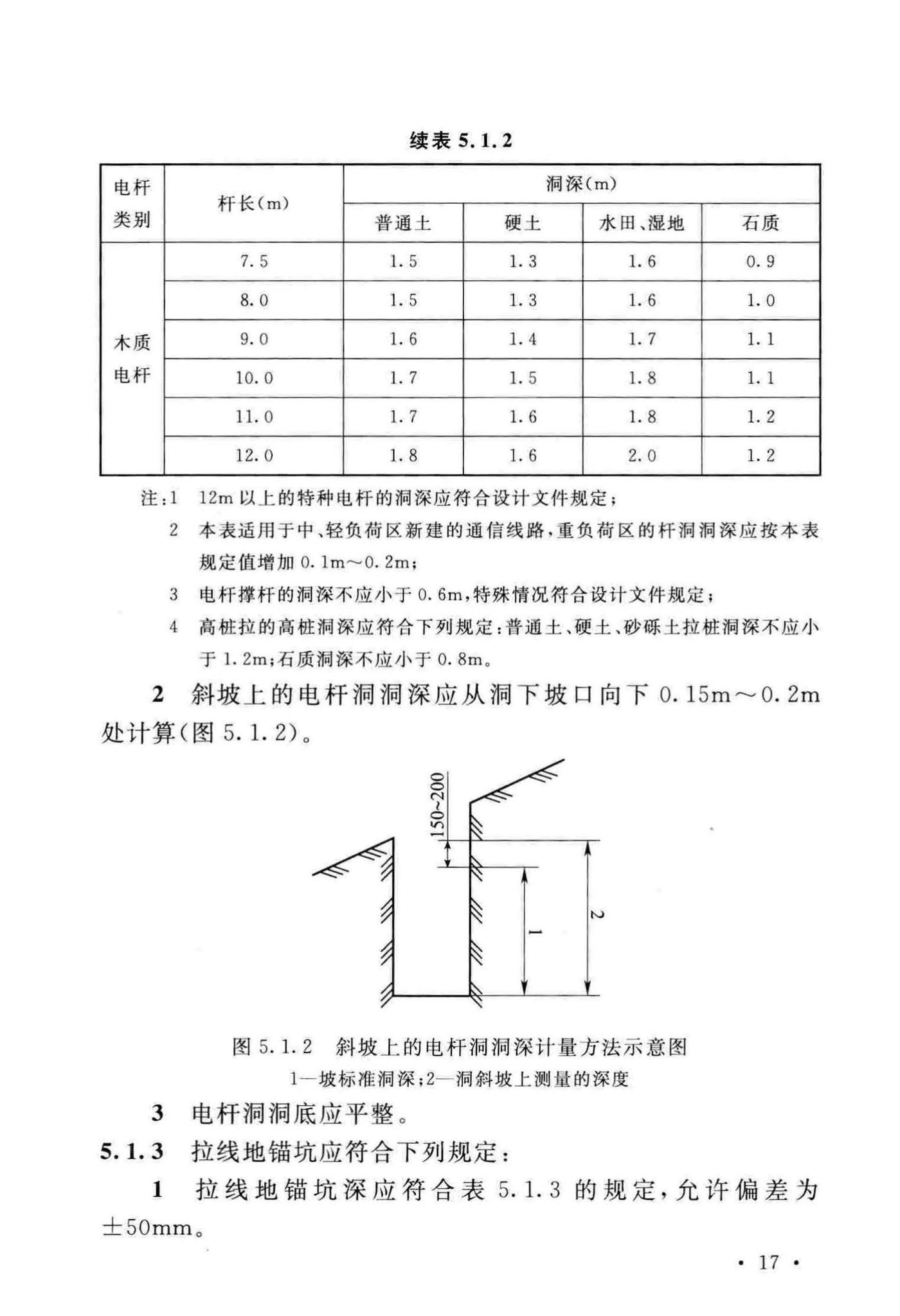 GB51171-2016--通信线路工程验收规范