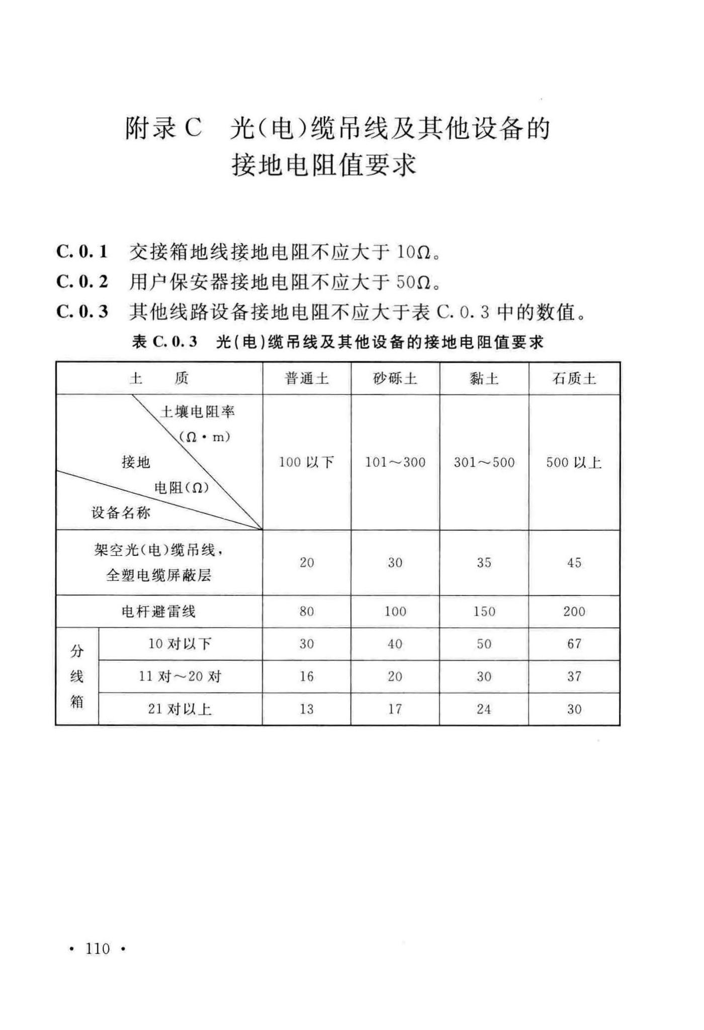 GB51171-2016--通信线路工程验收规范