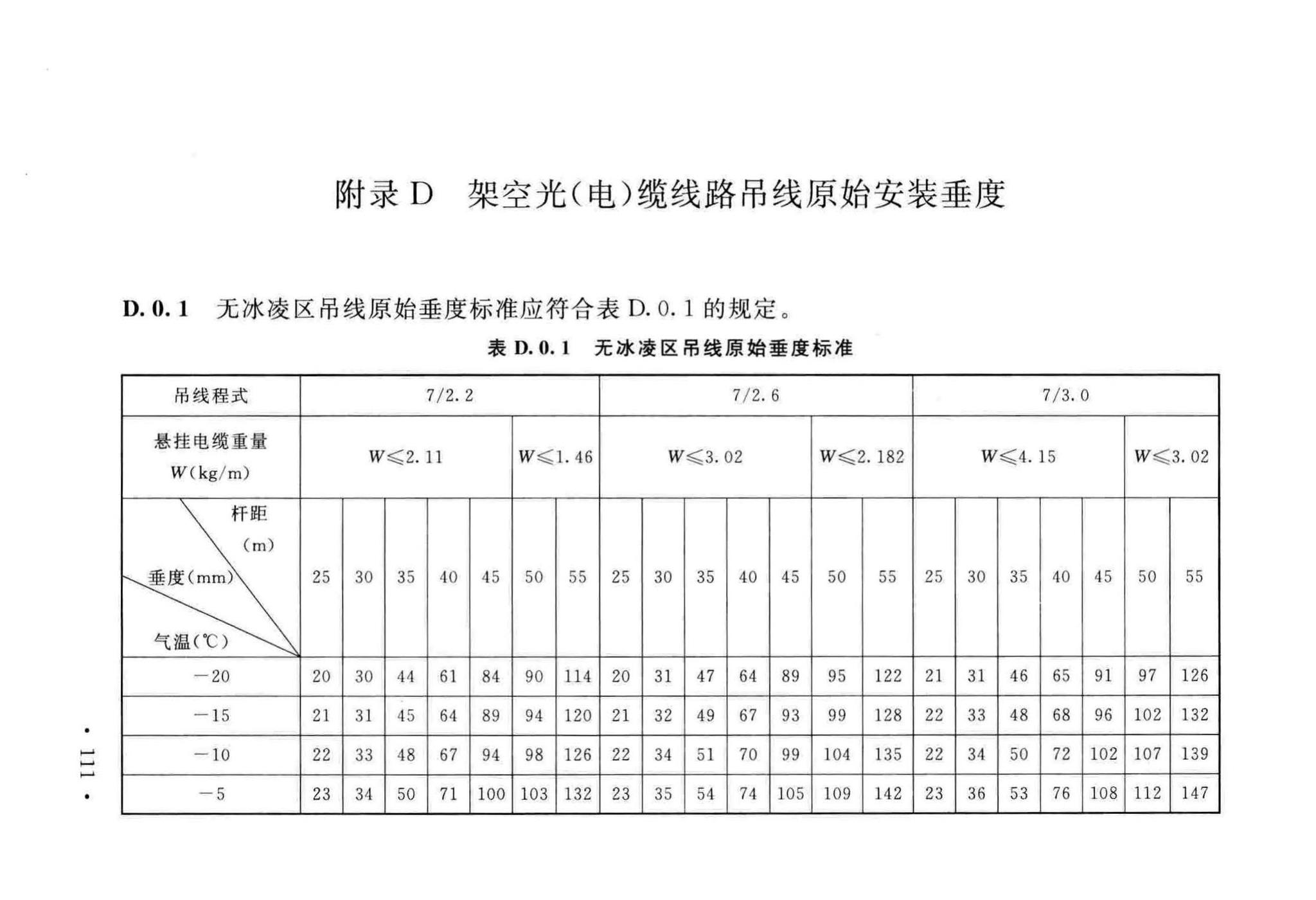 GB51171-2016--通信线路工程验收规范