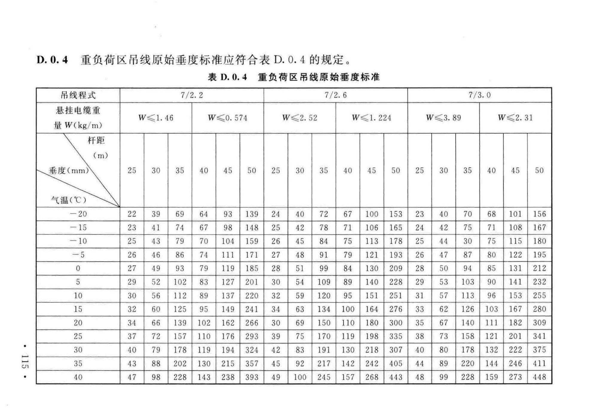 GB51171-2016--通信线路工程验收规范