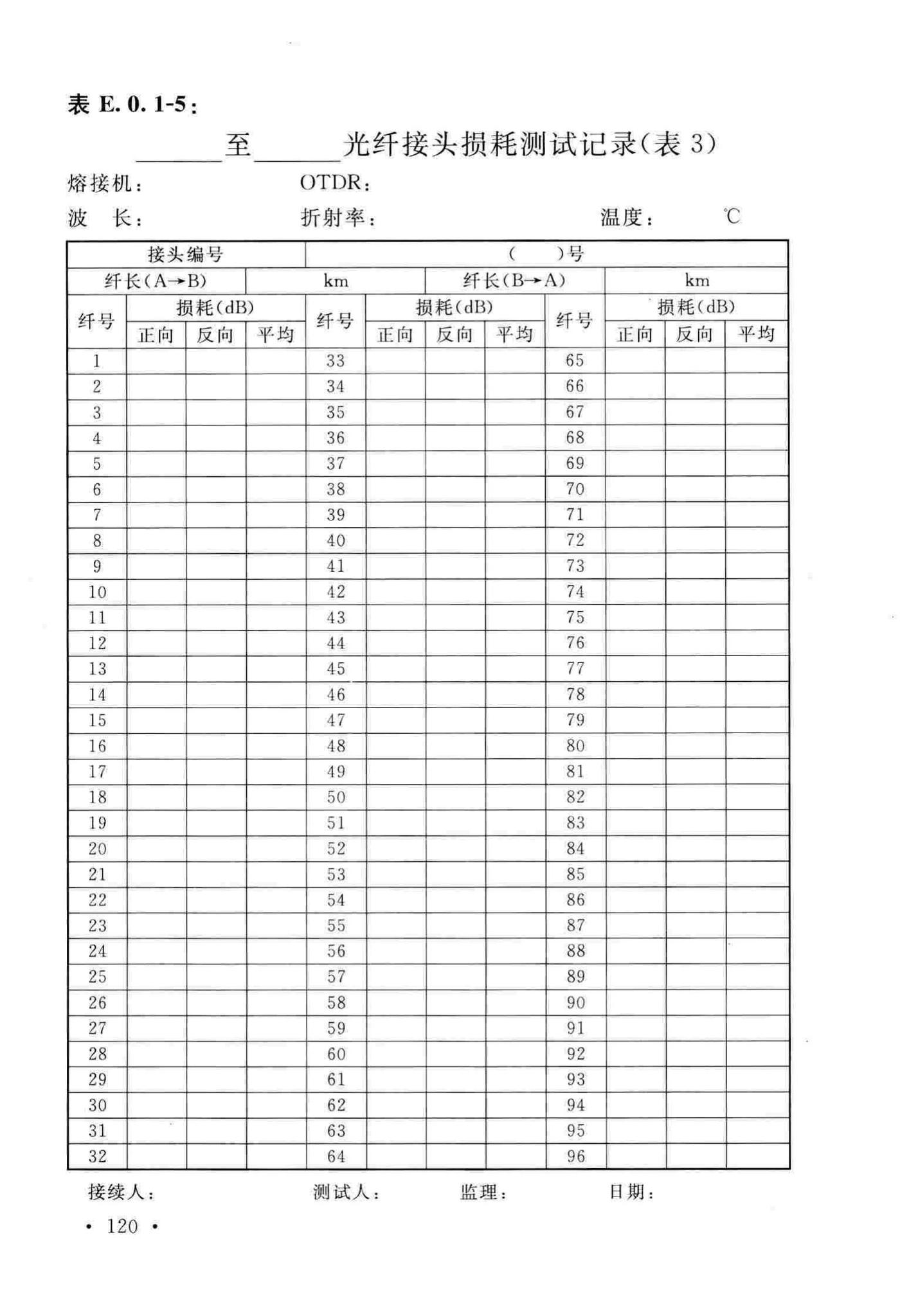 GB51171-2016--通信线路工程验收规范