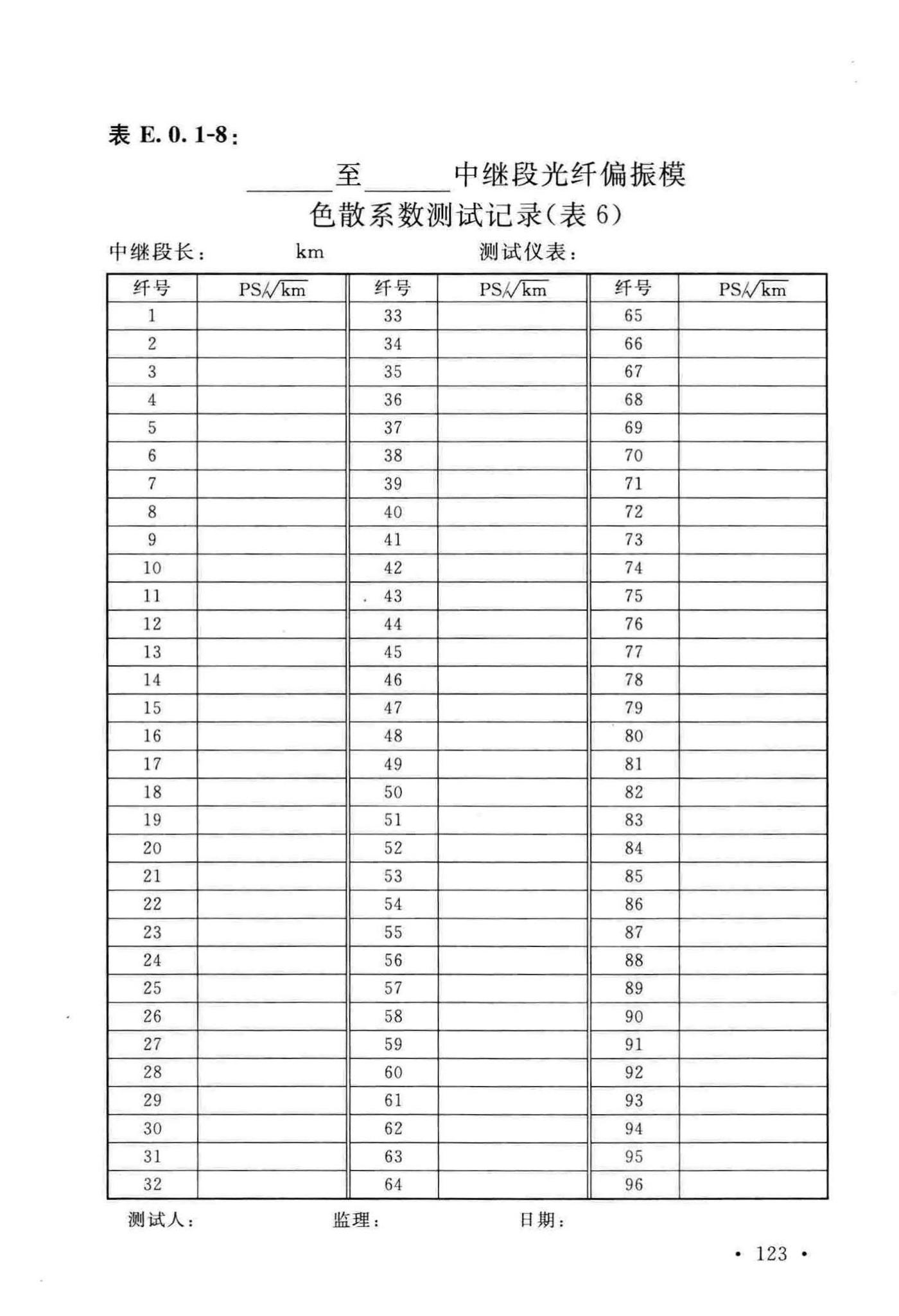 GB51171-2016--通信线路工程验收规范