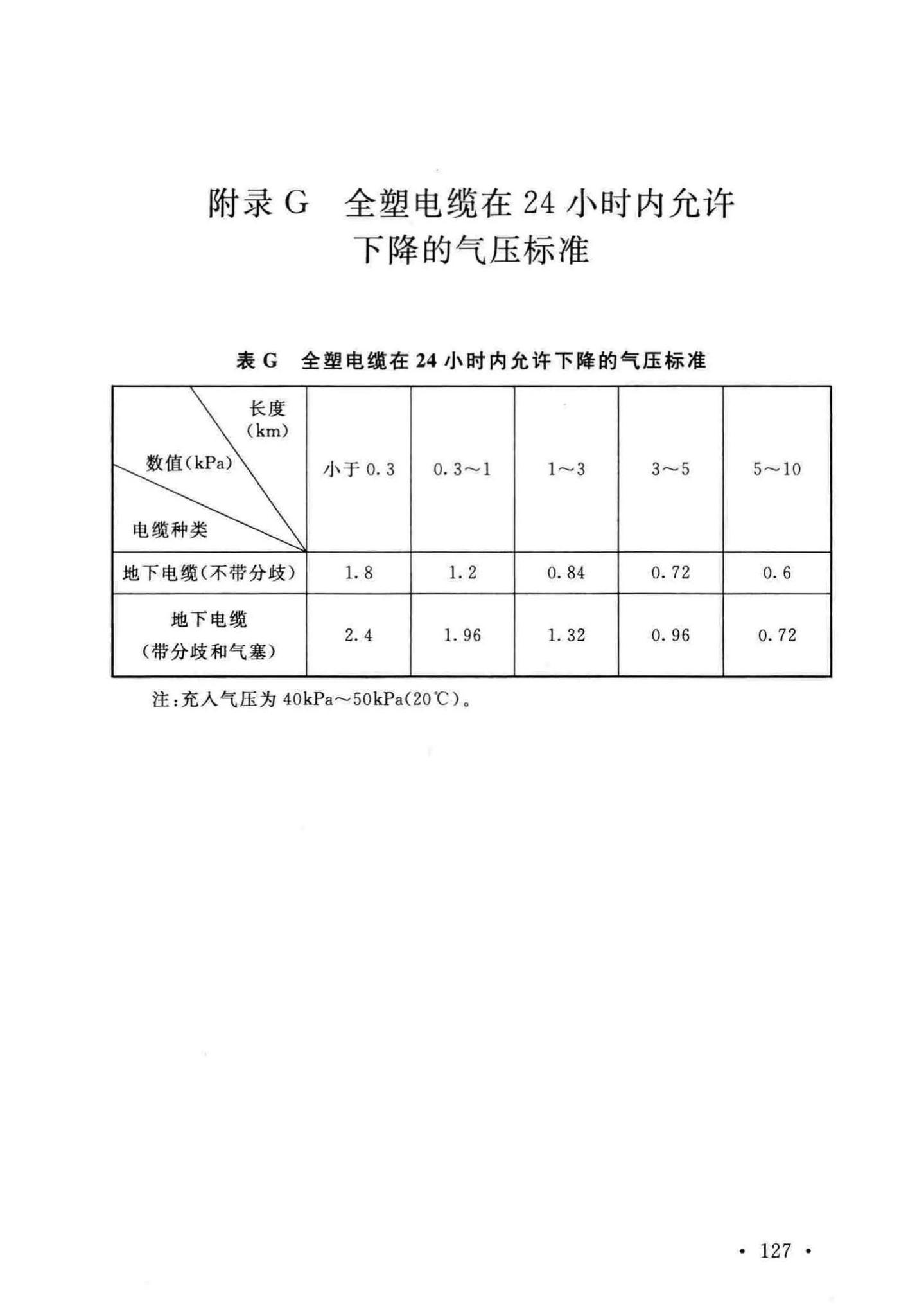 GB51171-2016--通信线路工程验收规范