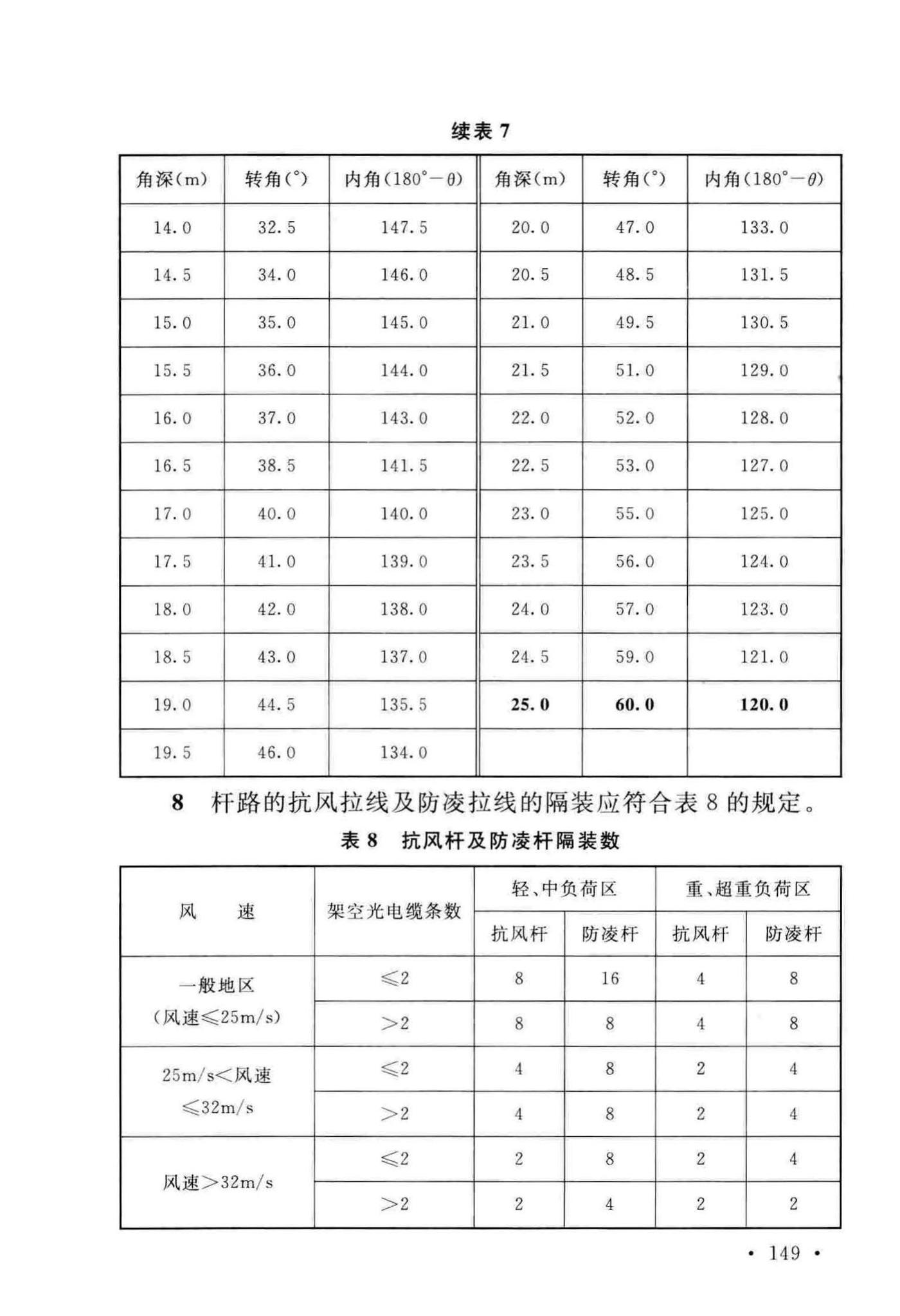 GB51171-2016--通信线路工程验收规范