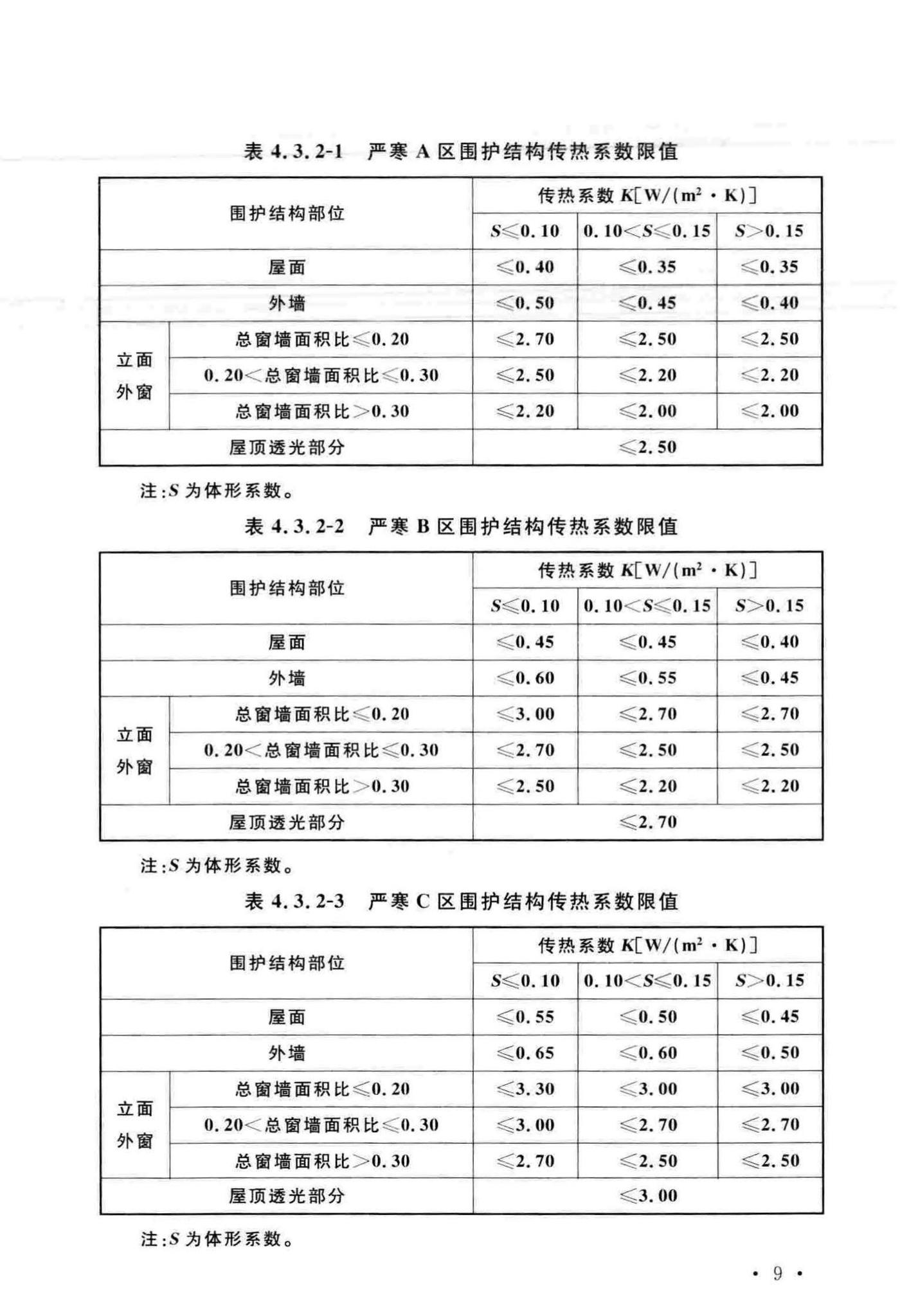 GB51245-2017--工业建筑节能设计统一标准