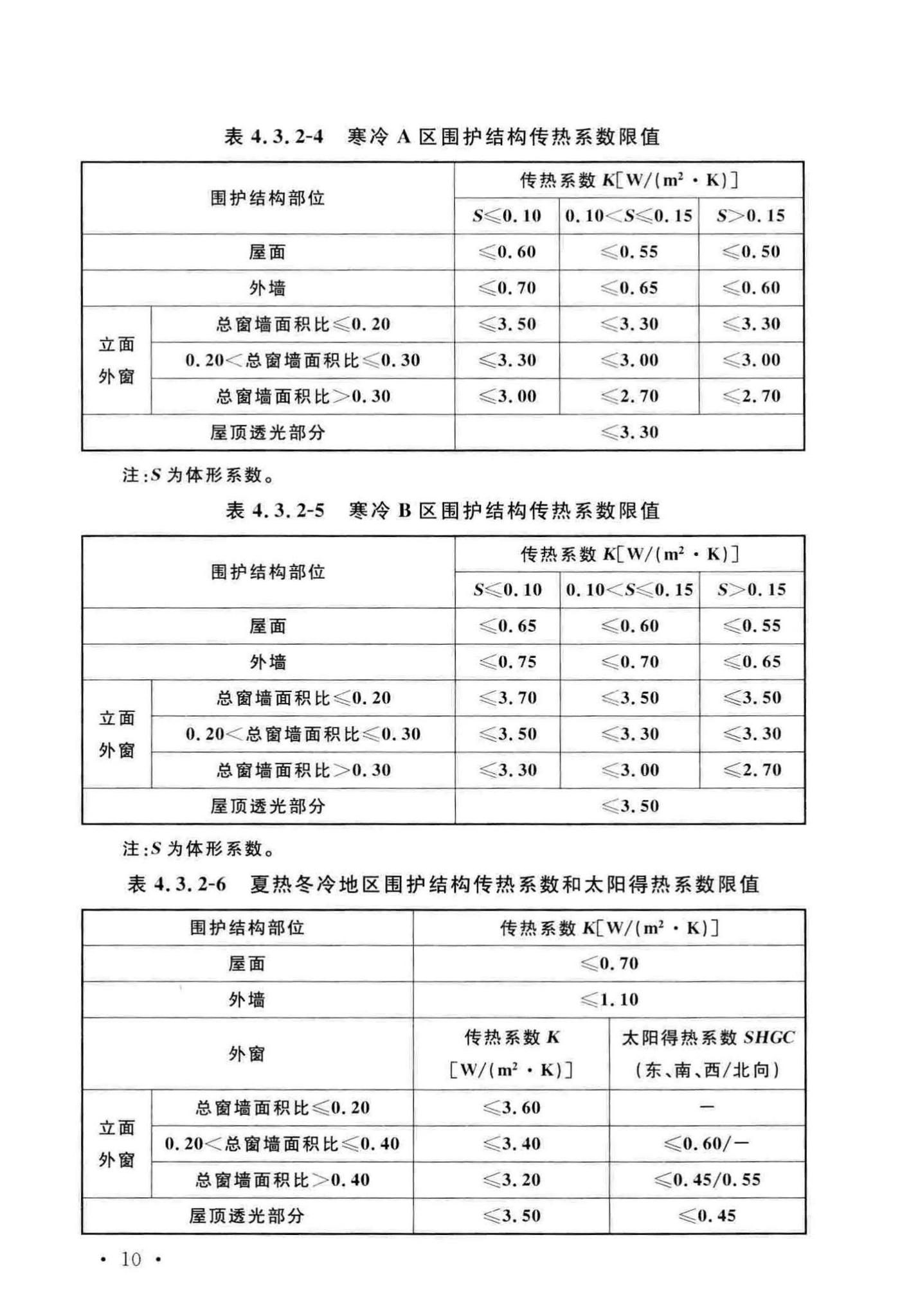 GB51245-2017--工业建筑节能设计统一标准