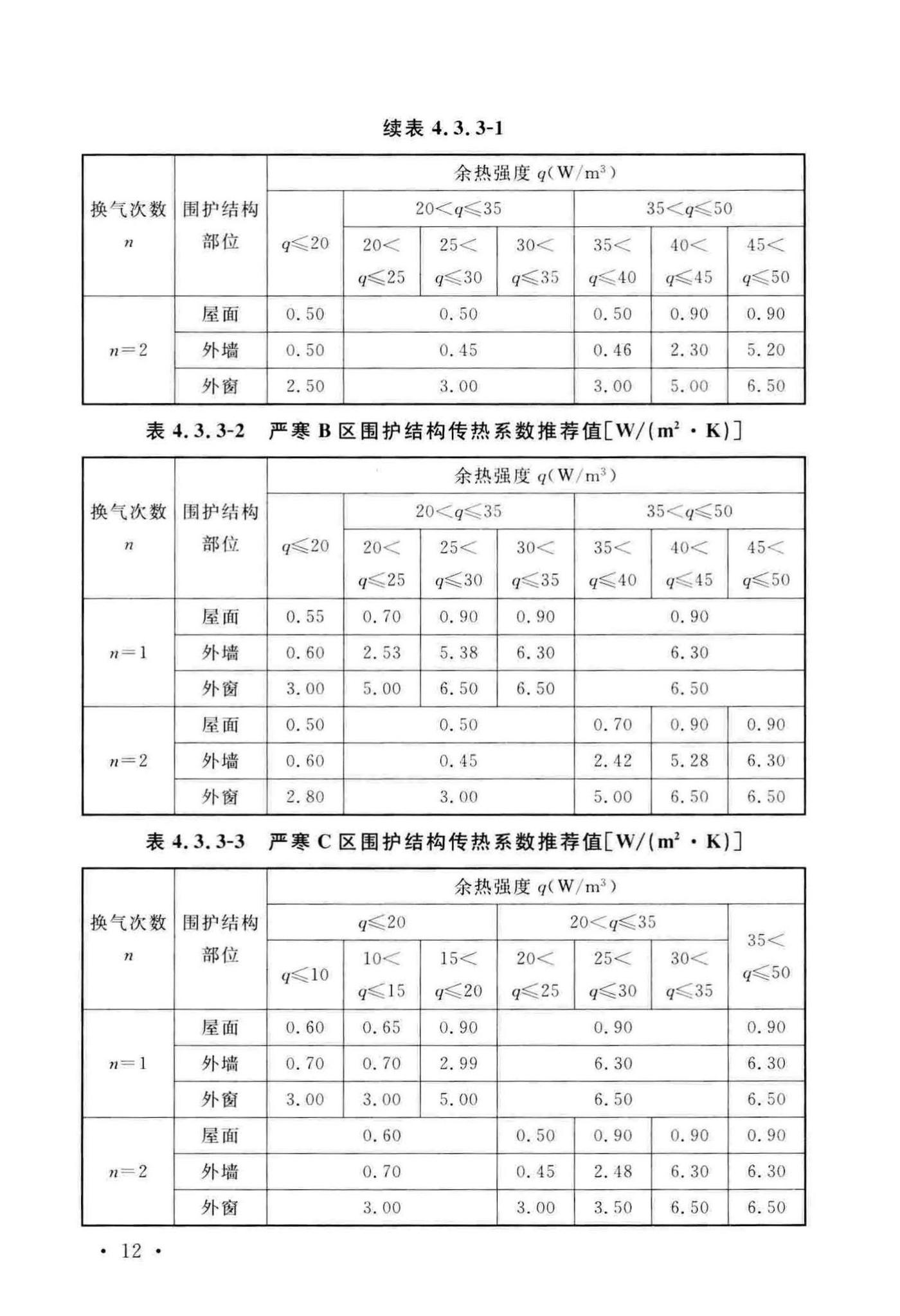 GB51245-2017--工业建筑节能设计统一标准