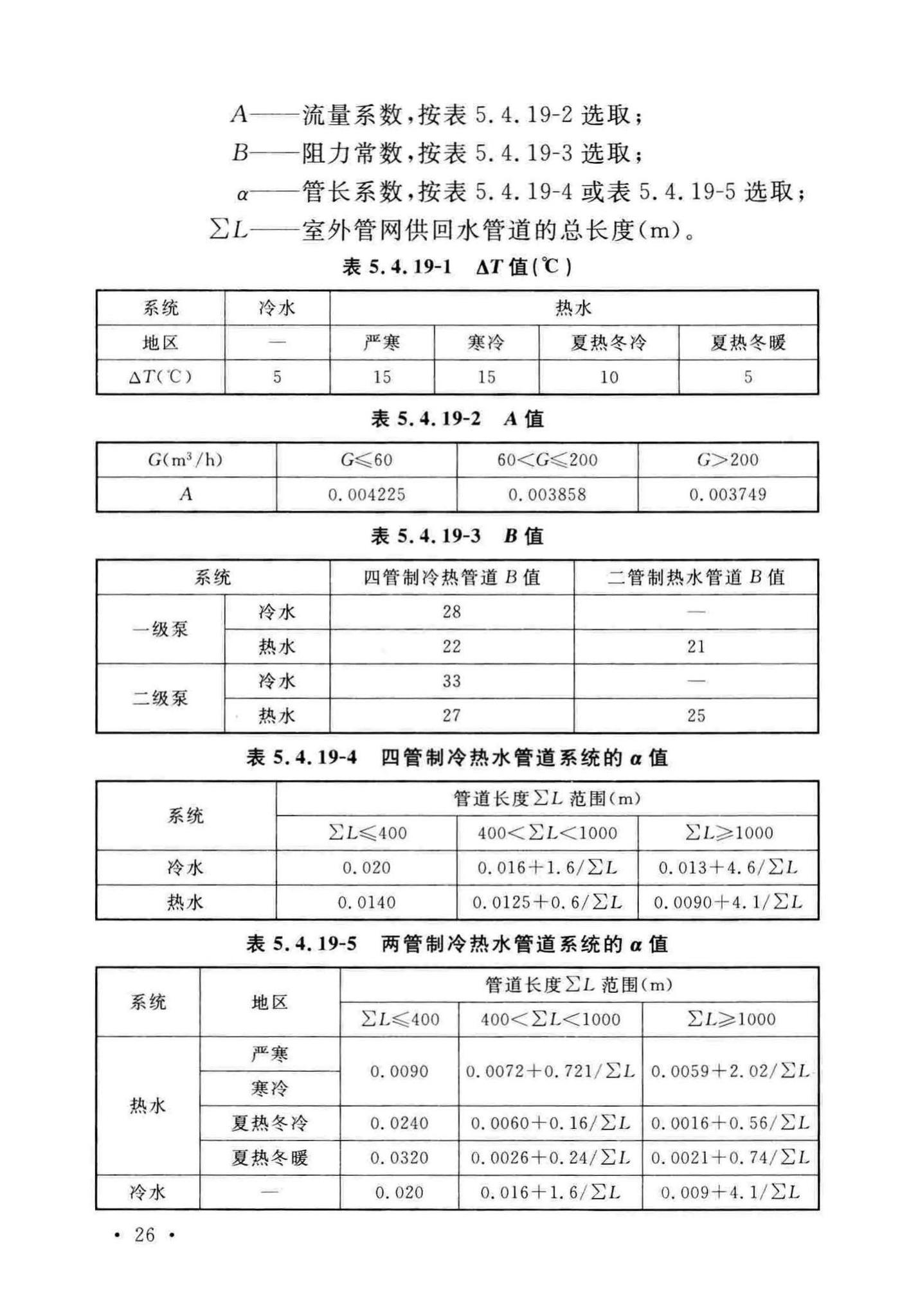 GB51245-2017--工业建筑节能设计统一标准