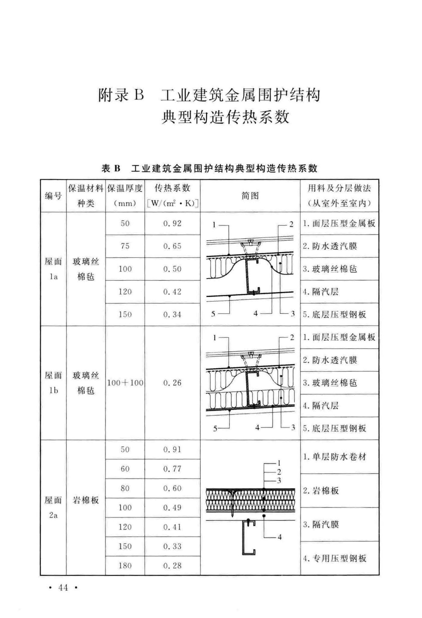 GB51245-2017--工业建筑节能设计统一标准