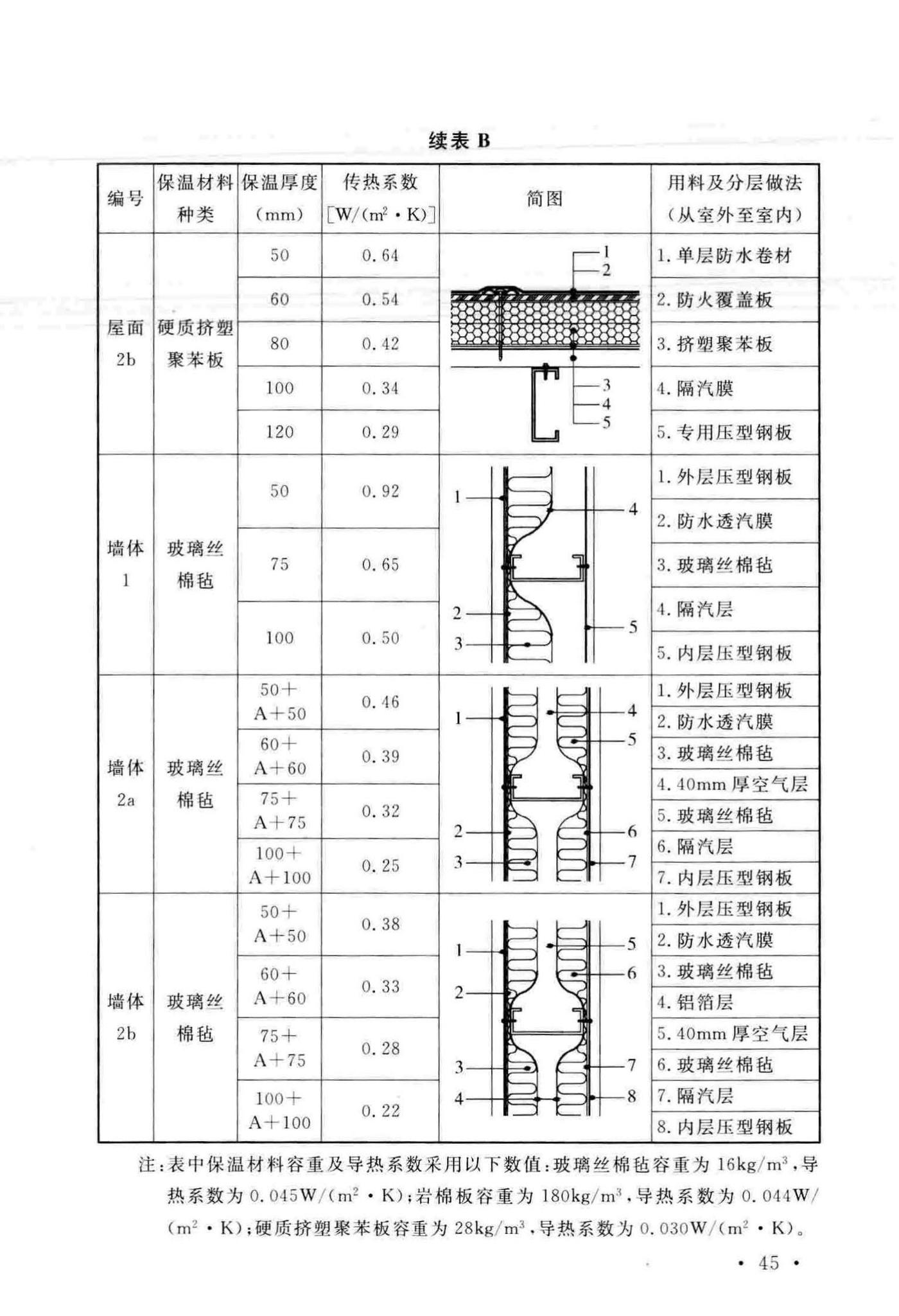 GB51245-2017--工业建筑节能设计统一标准