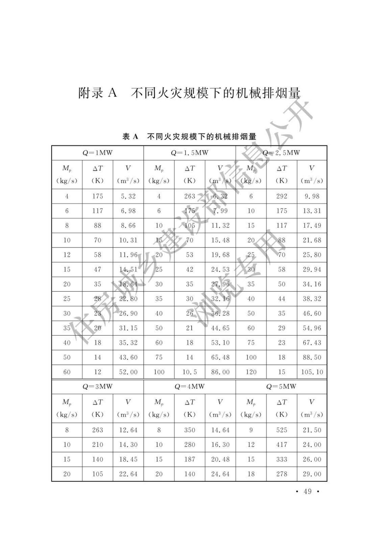 GB51251-2017(公示版)--建筑防烟排烟系统技术标准