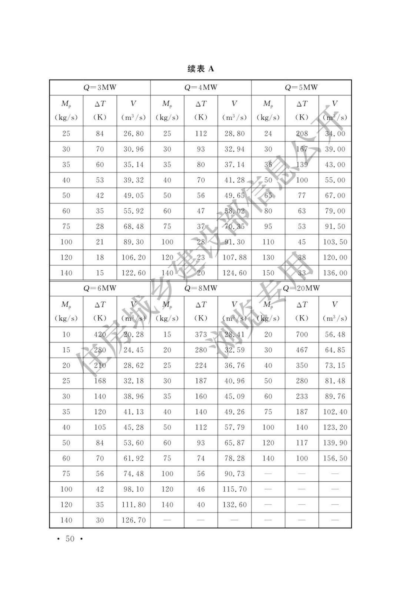 GB51251-2017(公示版)--建筑防烟排烟系统技术标准