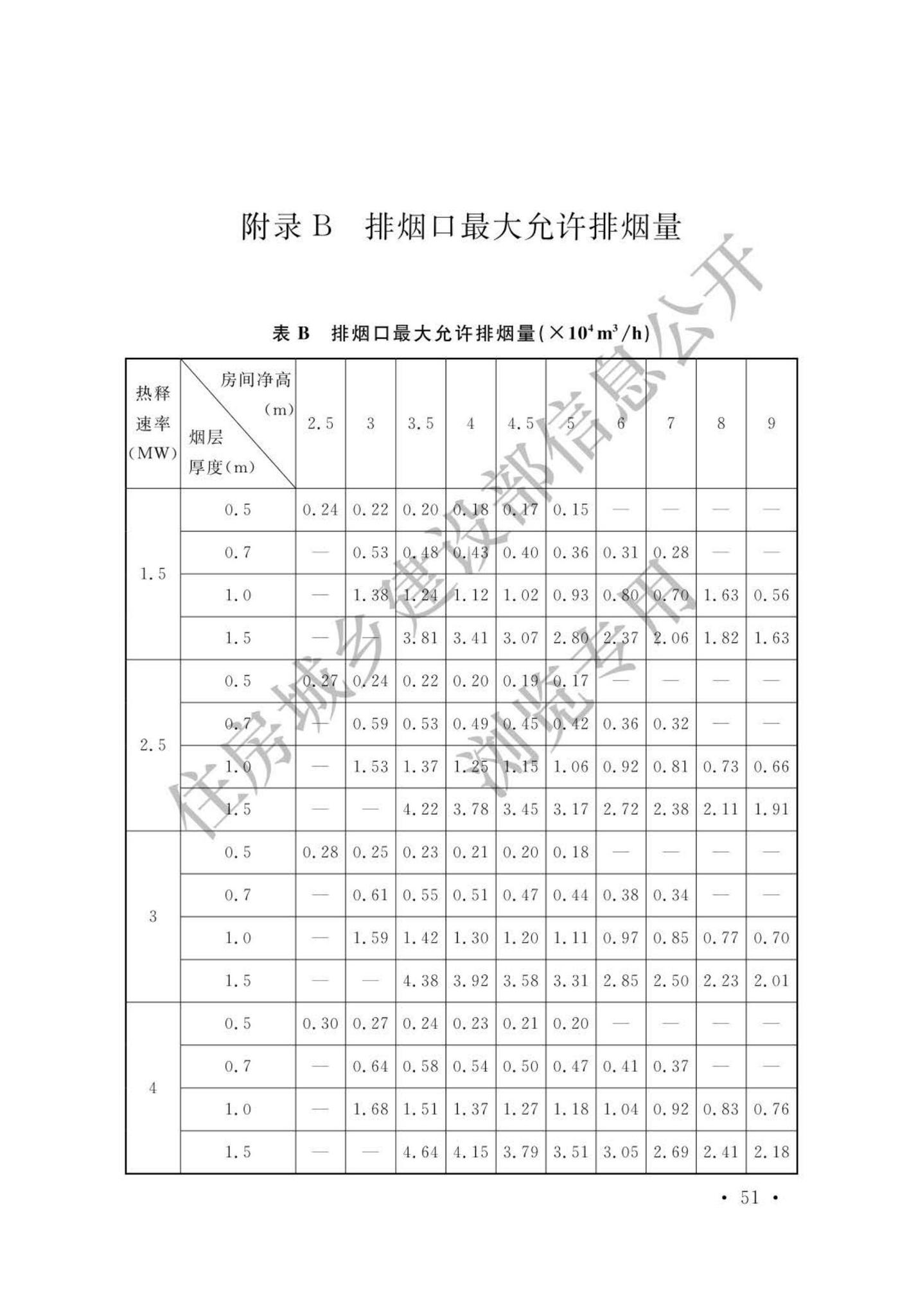 GB51251-2017(公示版)--建筑防烟排烟系统技术标准