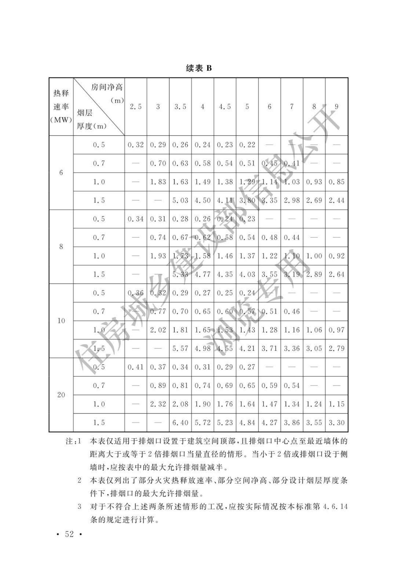 GB51251-2017(公示版)--建筑防烟排烟系统技术标准