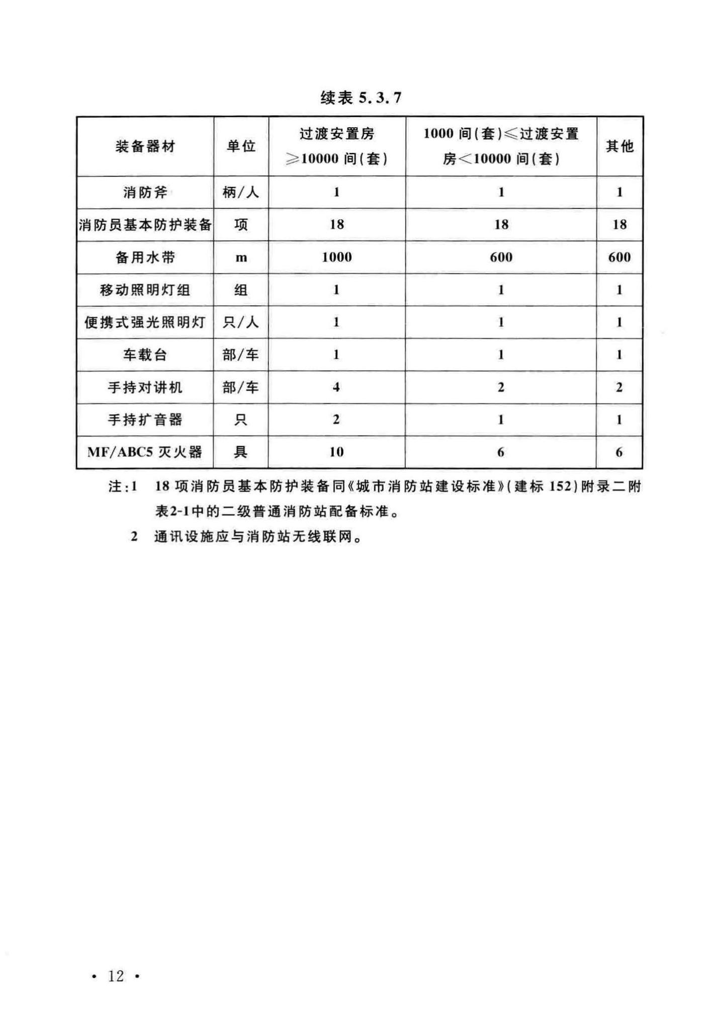 GB51324-2019--灾区过渡安置点防火标准