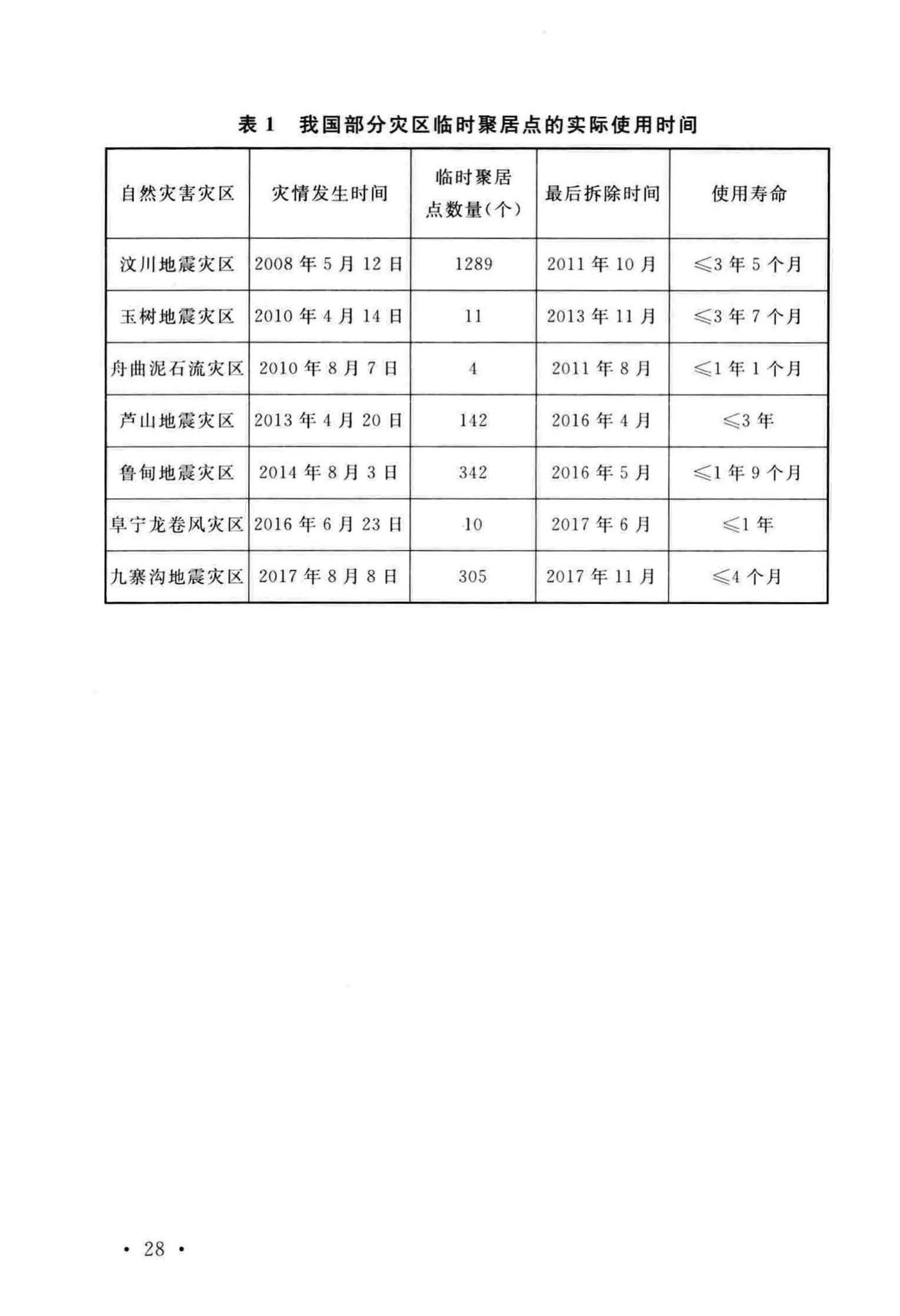 GB51324-2019--灾区过渡安置点防火标准