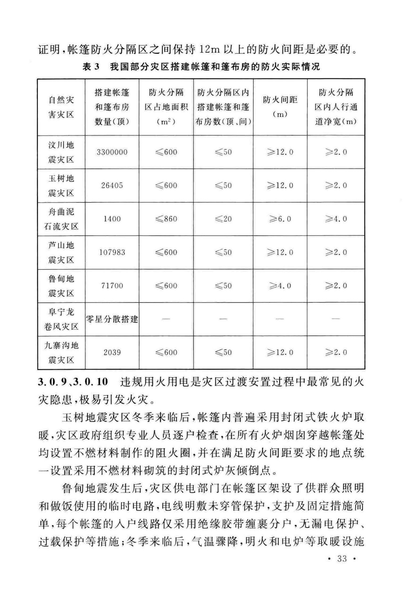 GB51324-2019--灾区过渡安置点防火标准