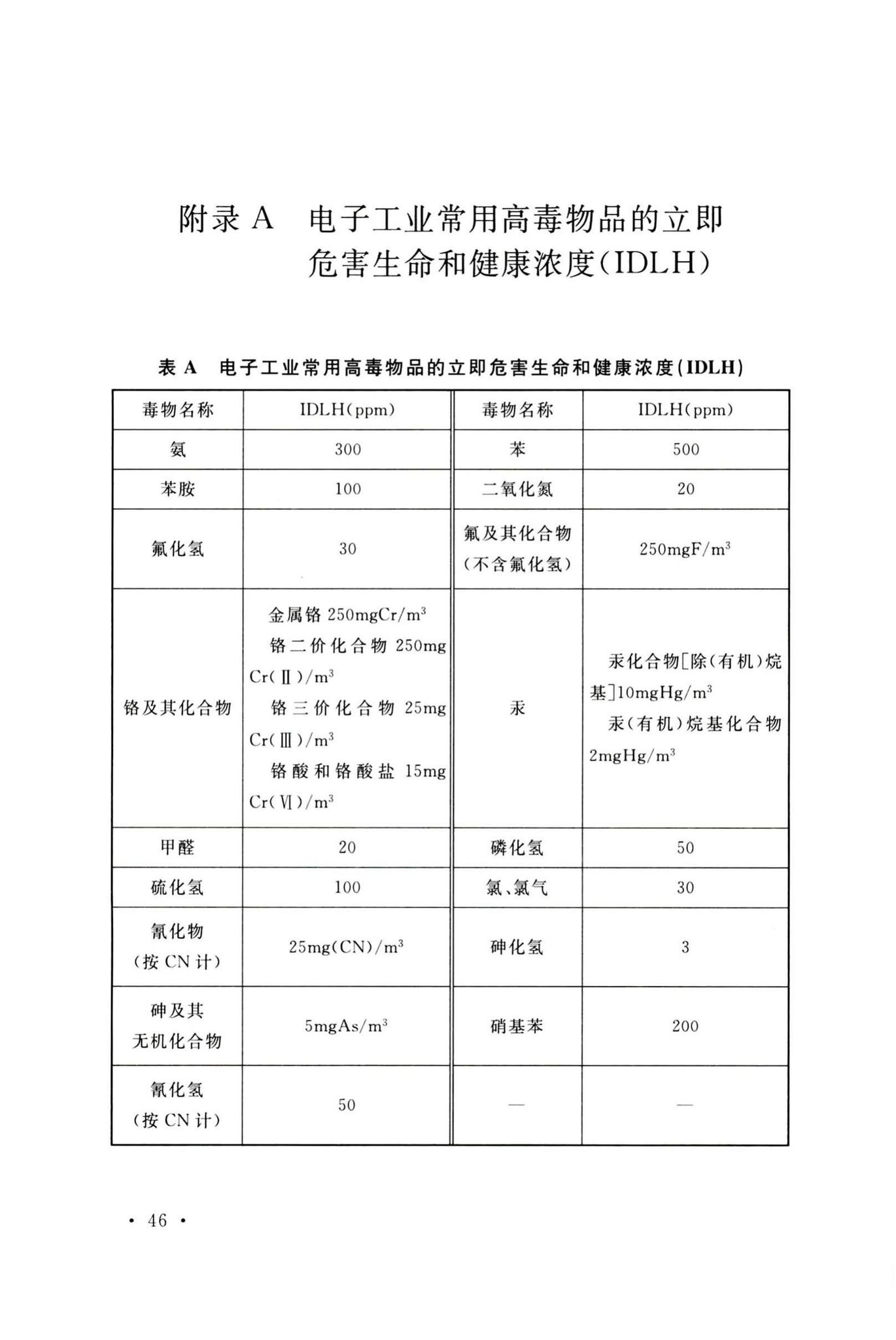 GB51401-2019--电子工业废气处理工程设计标准