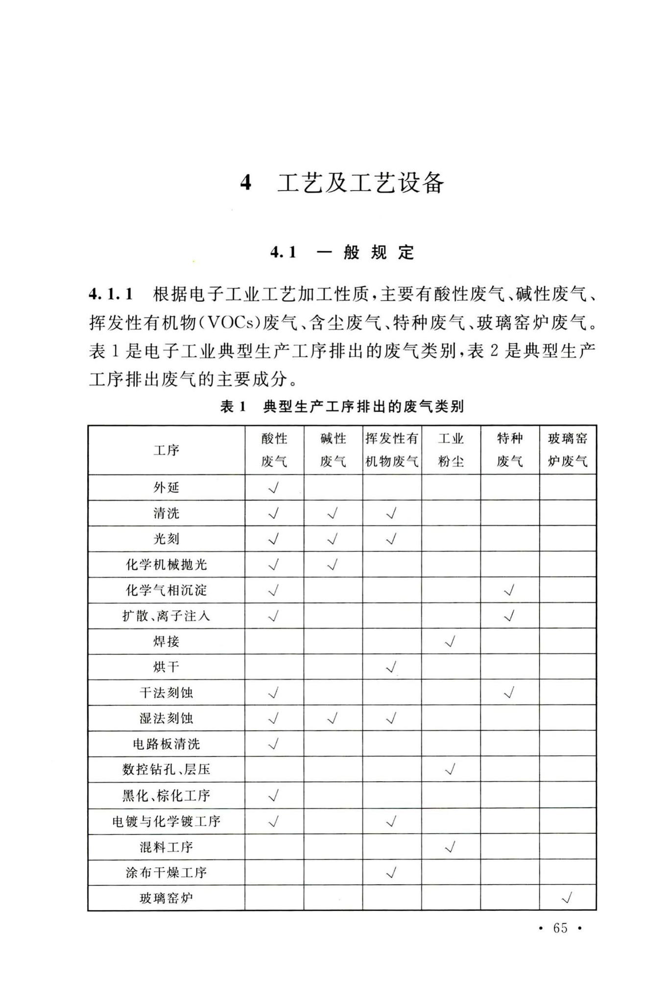 GB51401-2019--电子工业废气处理工程设计标准