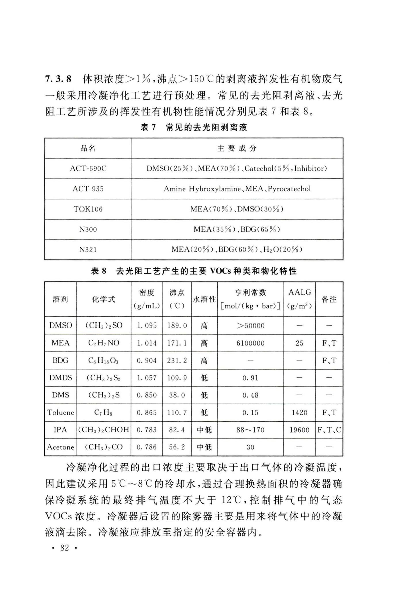 GB51401-2019--电子工业废气处理工程设计标准