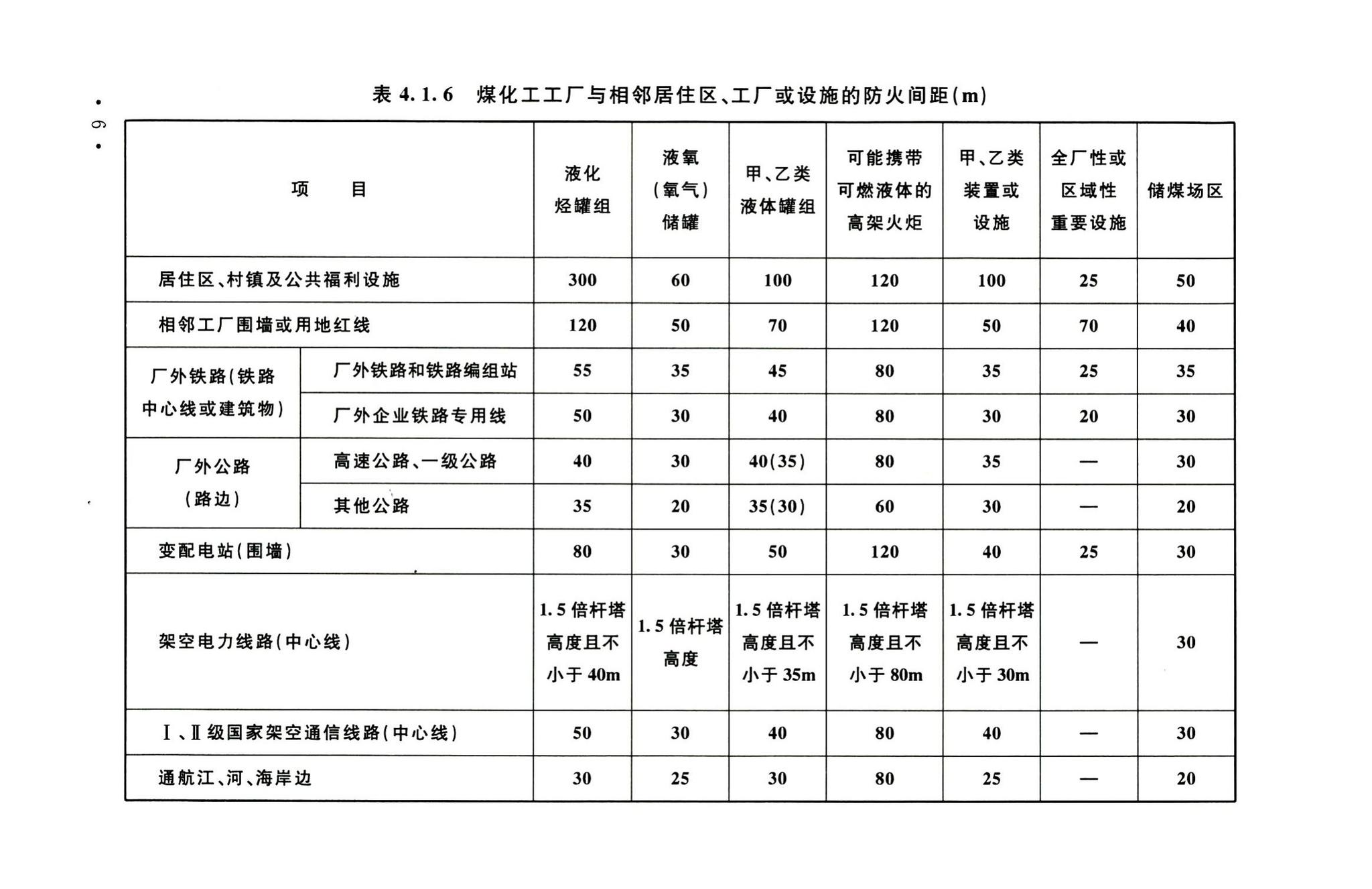 GB51428-2021--煤化工工程设计防火标准