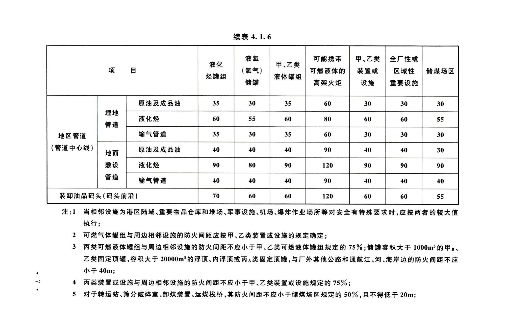 GB51428-2021--煤化工工程设计防火标准