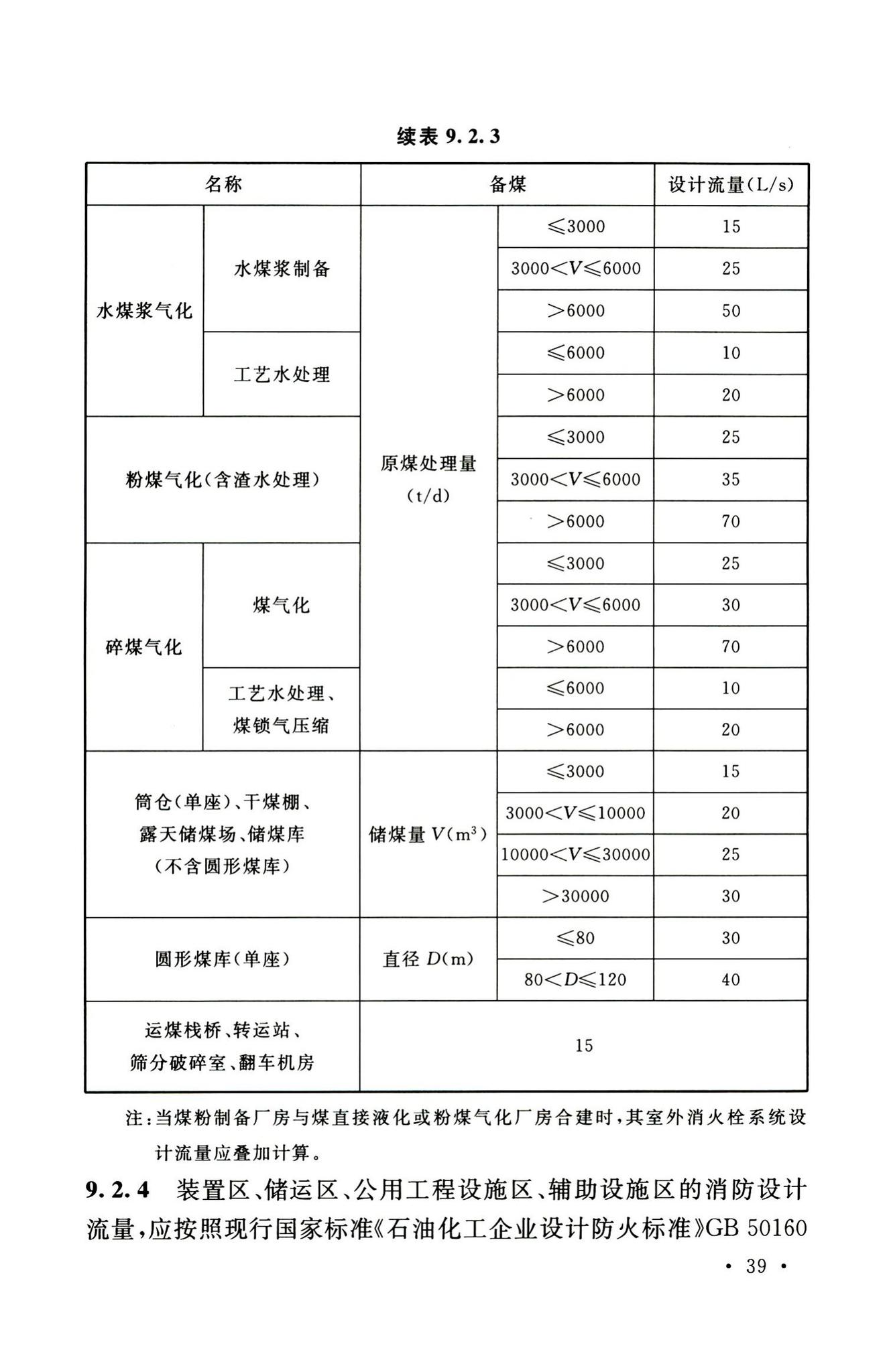 GB51428-2021--煤化工工程设计防火标准