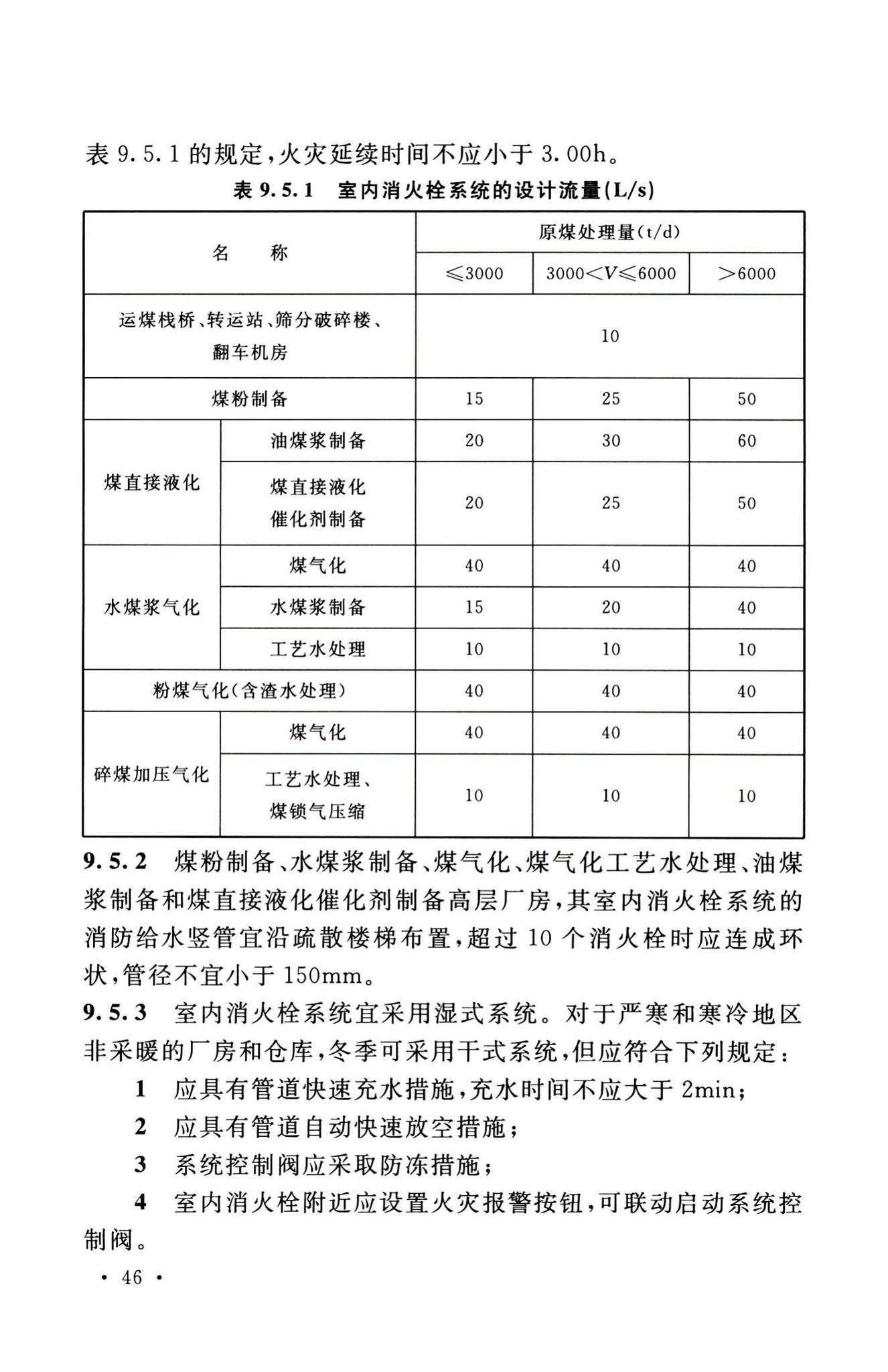 GB51428-2021--煤化工工程设计防火标准