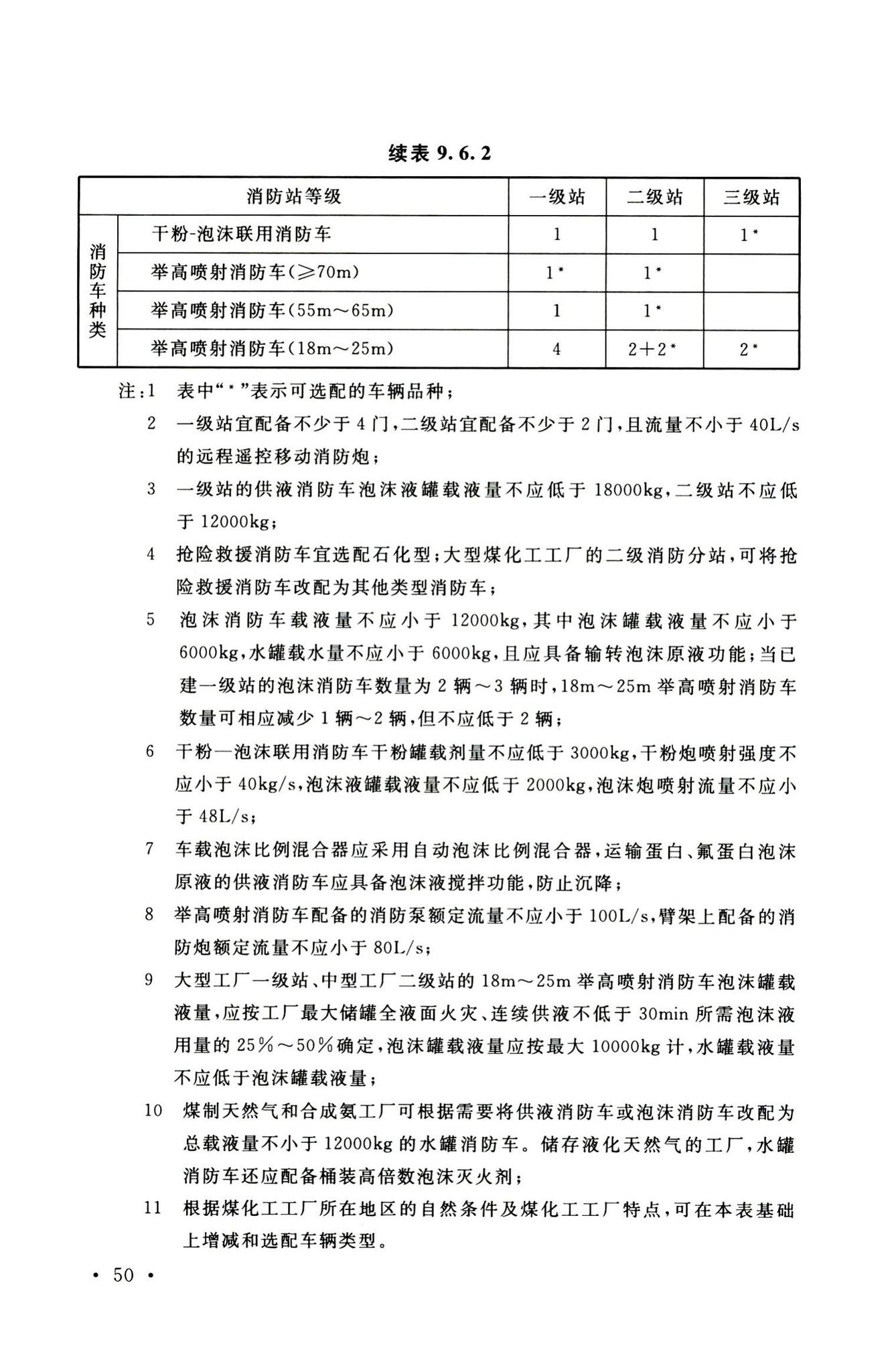 GB51428-2021--煤化工工程设计防火标准