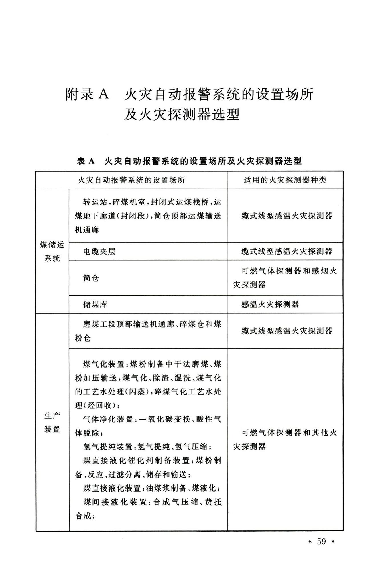 GB51428-2021--煤化工工程设计防火标准