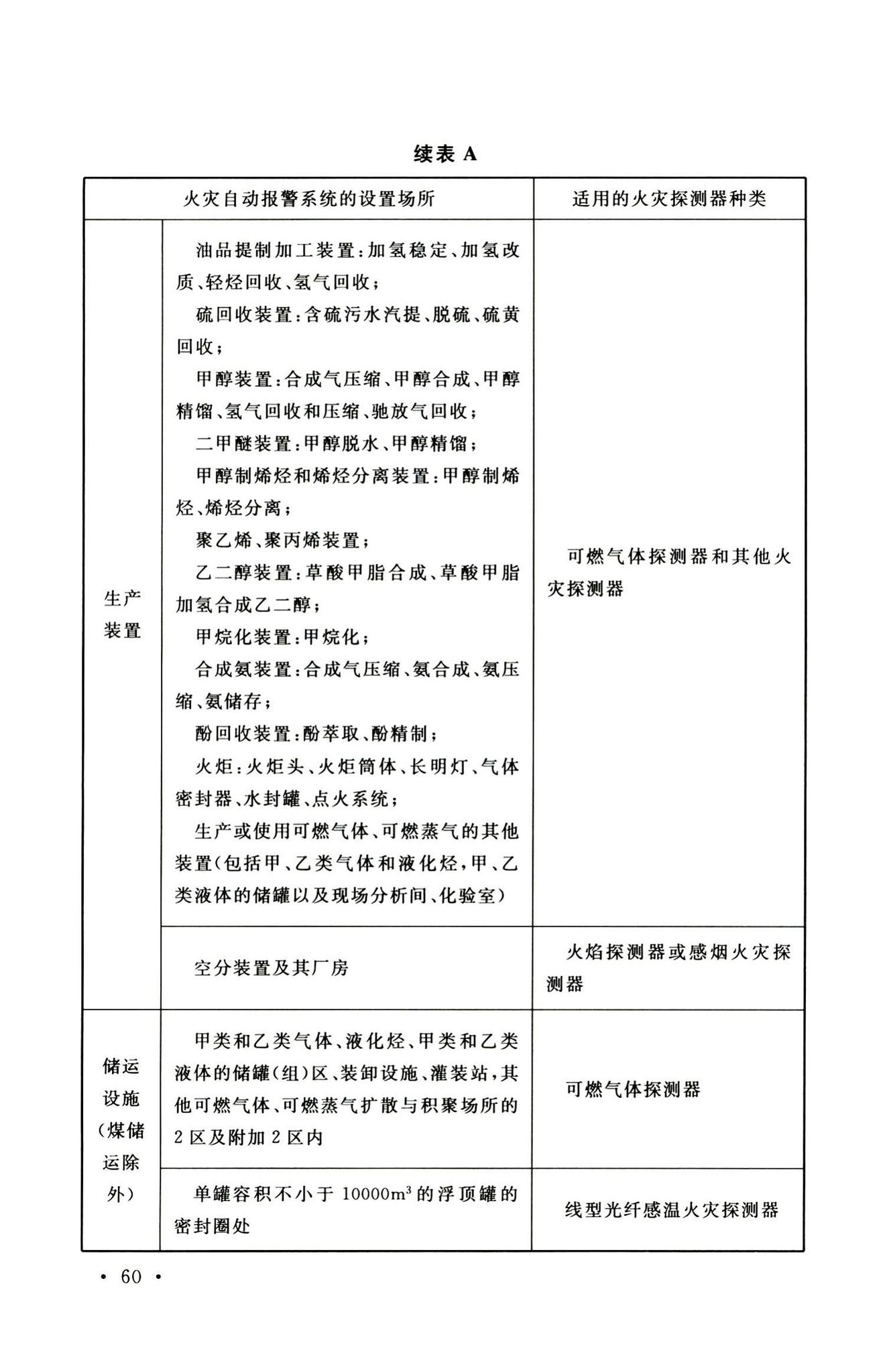 GB51428-2021--煤化工工程设计防火标准