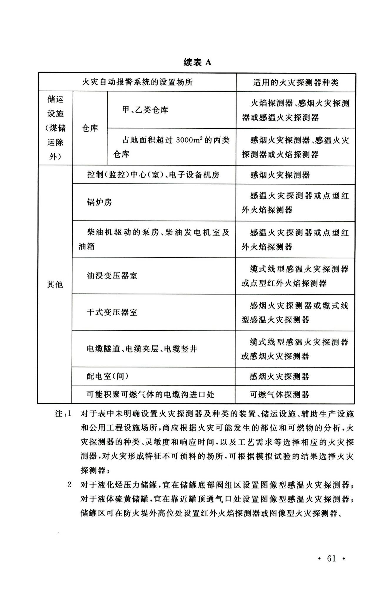 GB51428-2021--煤化工工程设计防火标准