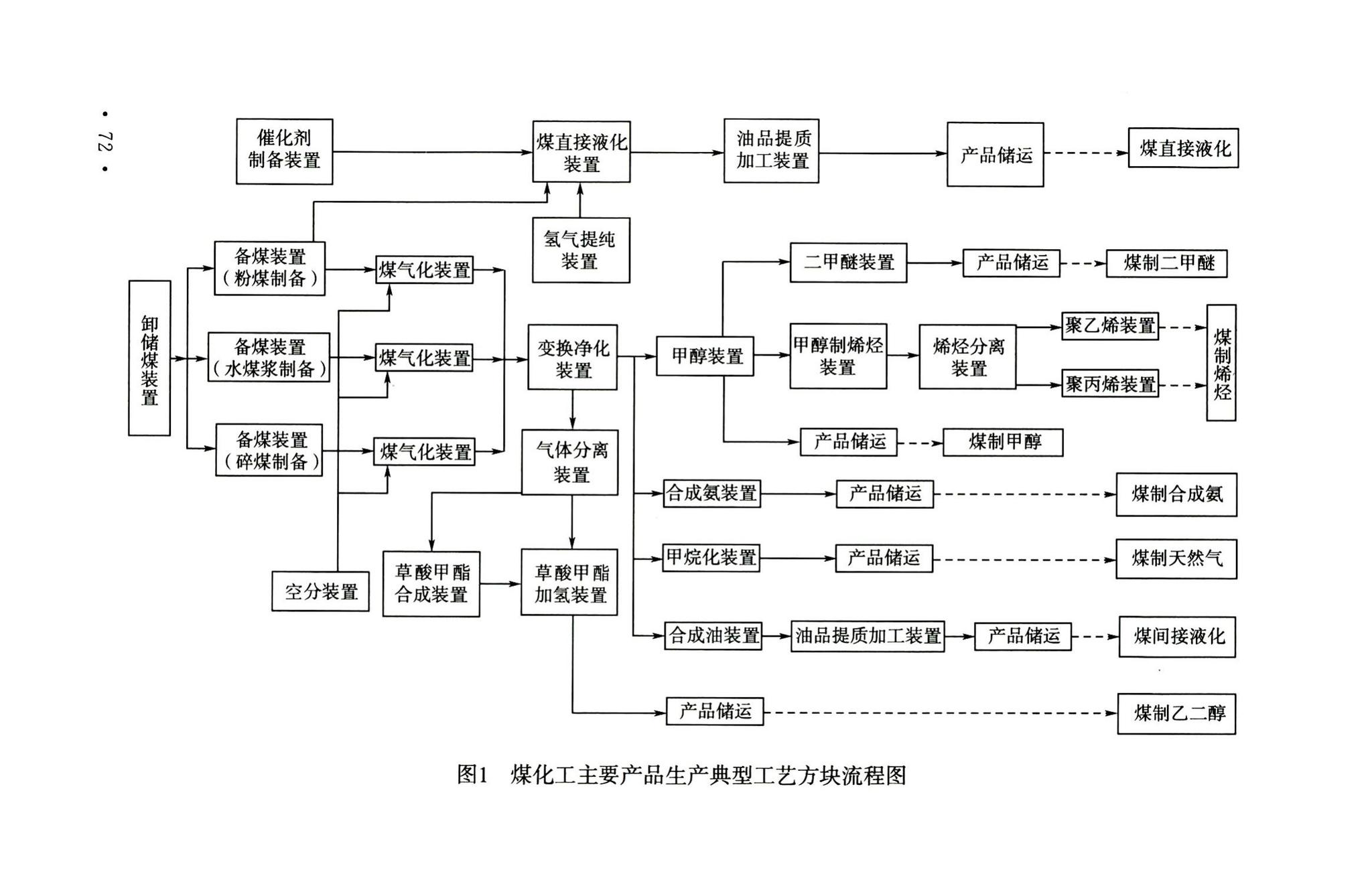 GB51428-2021--煤化工工程设计防火标准