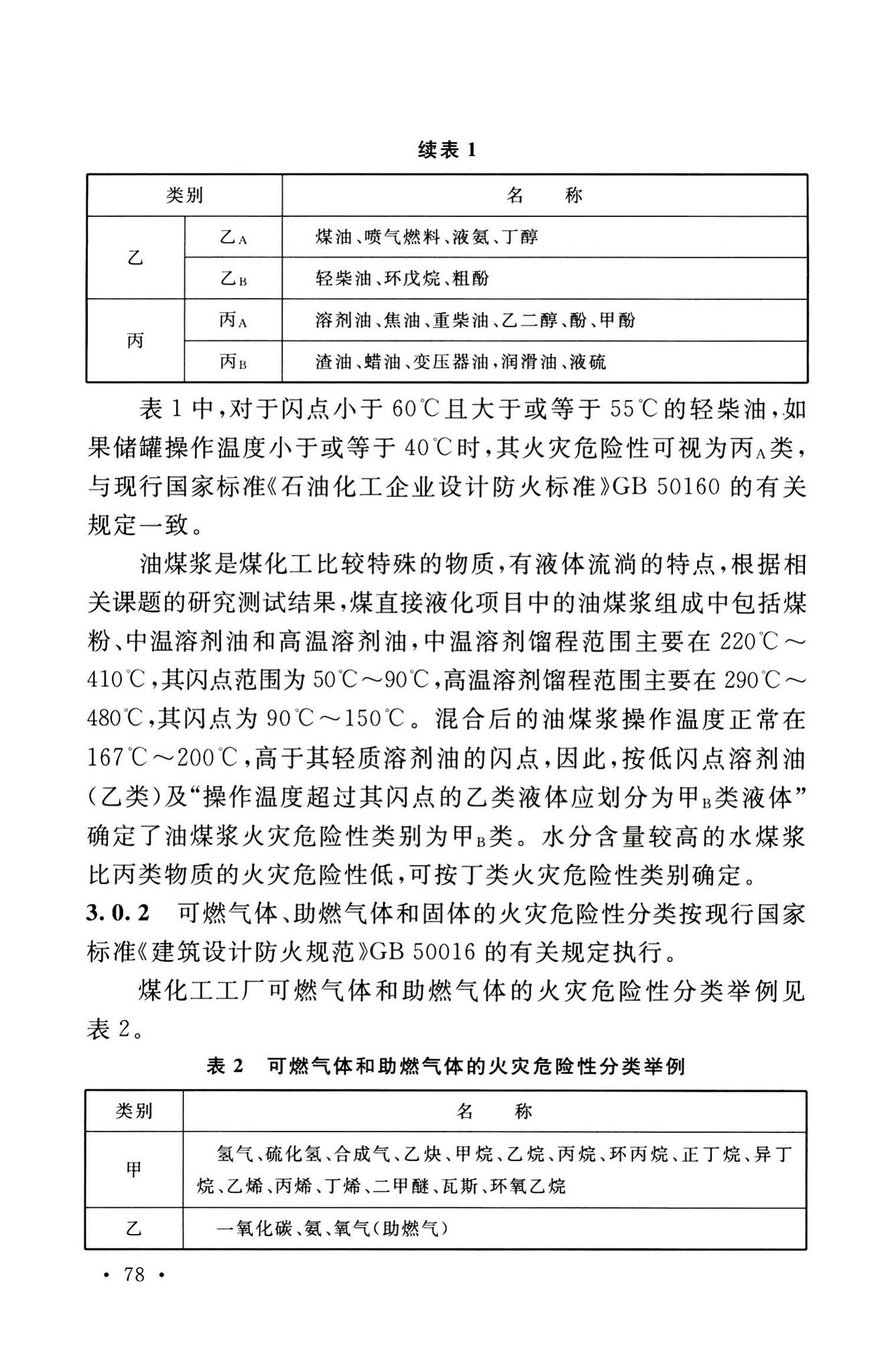 GB51428-2021--煤化工工程设计防火标准