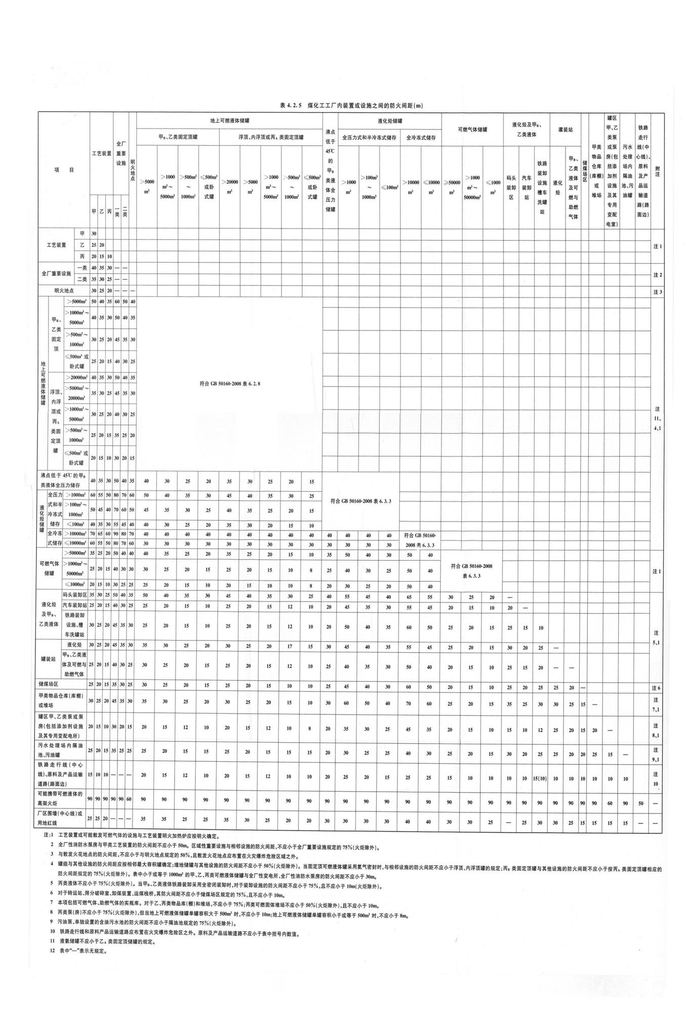 GB51428-2021--煤化工工程设计防火标准