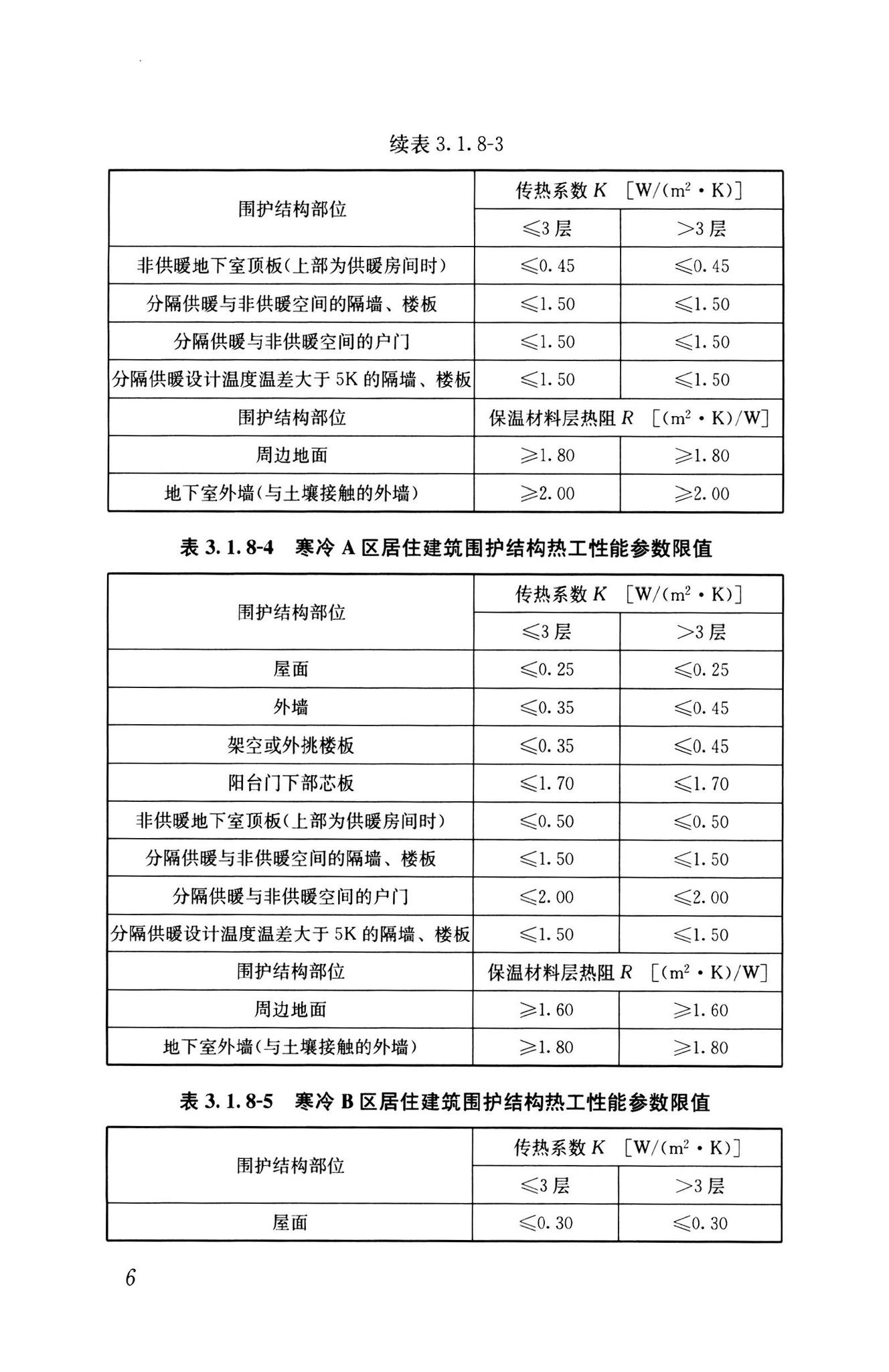 GB55015-2021--建筑节能与可再生能源利用通用规范