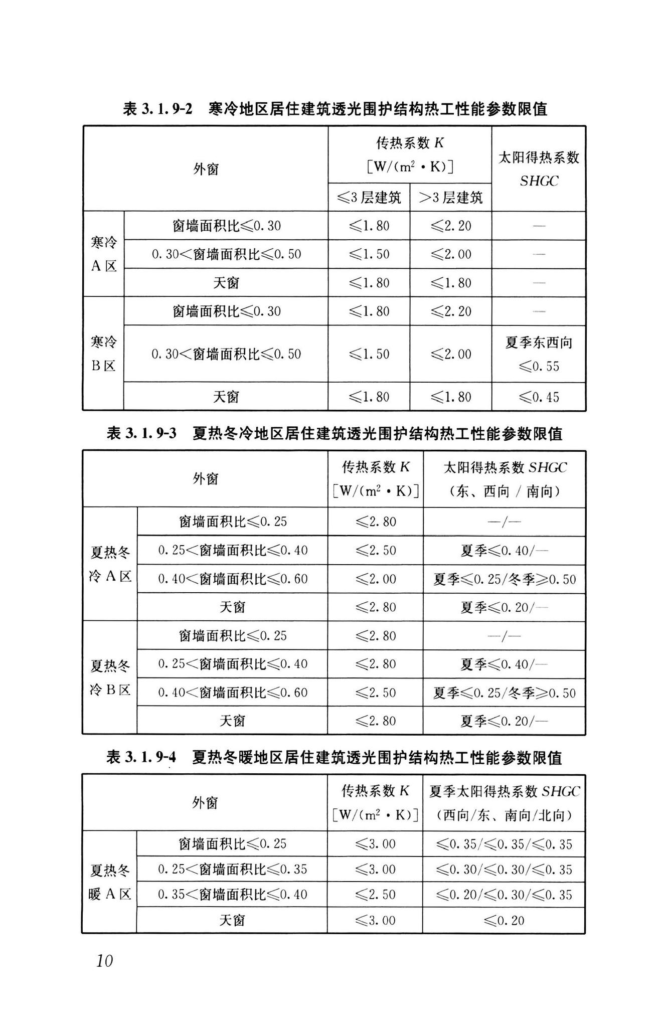 GB55015-2021--建筑节能与可再生能源利用通用规范