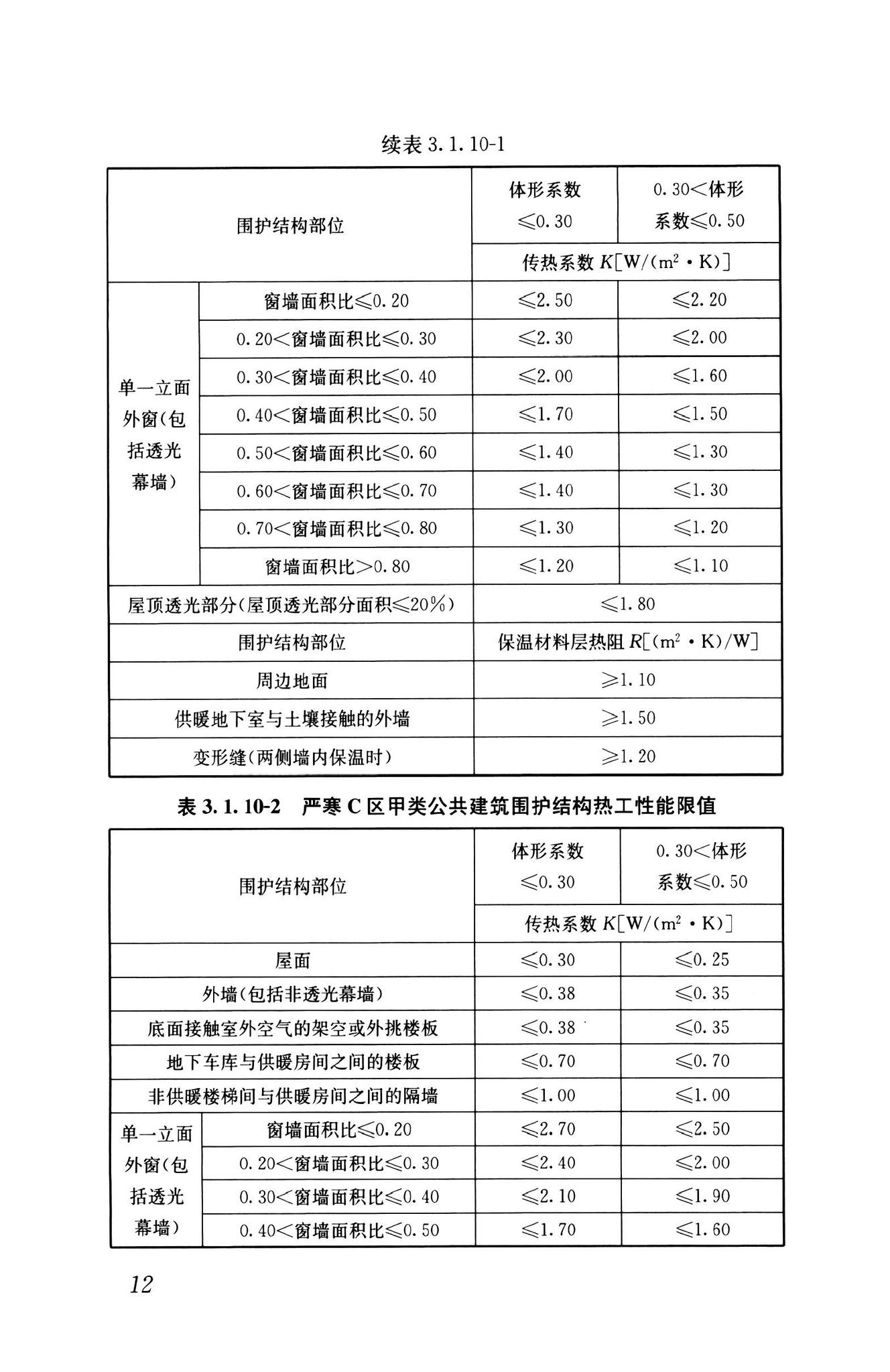 GB55015-2021--建筑节能与可再生能源利用通用规范